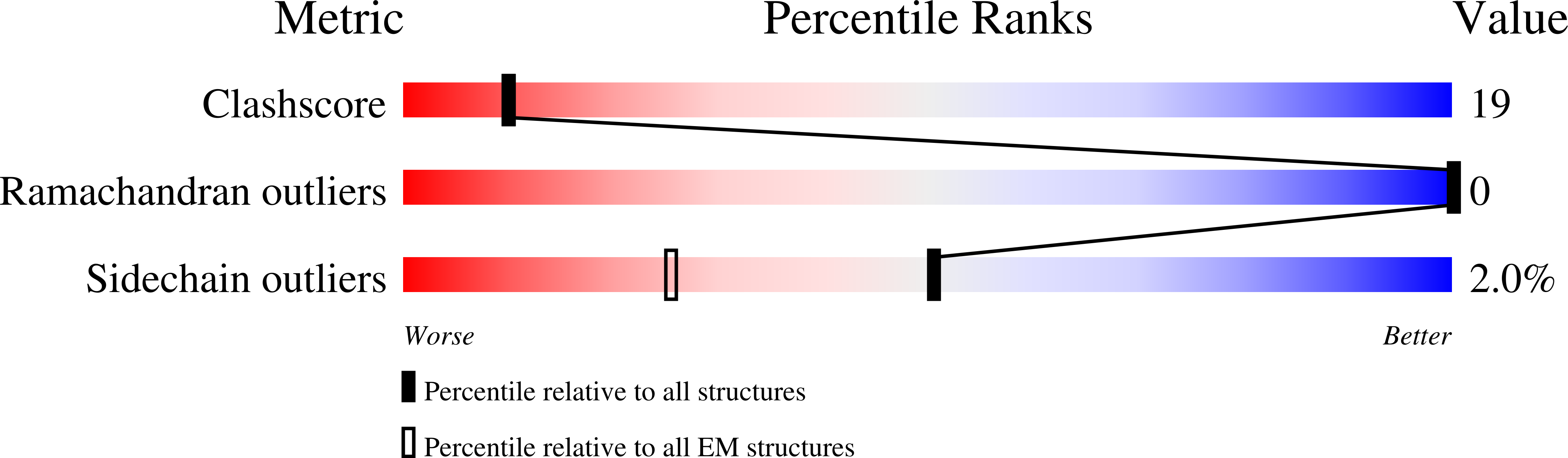 9EPQ validation report