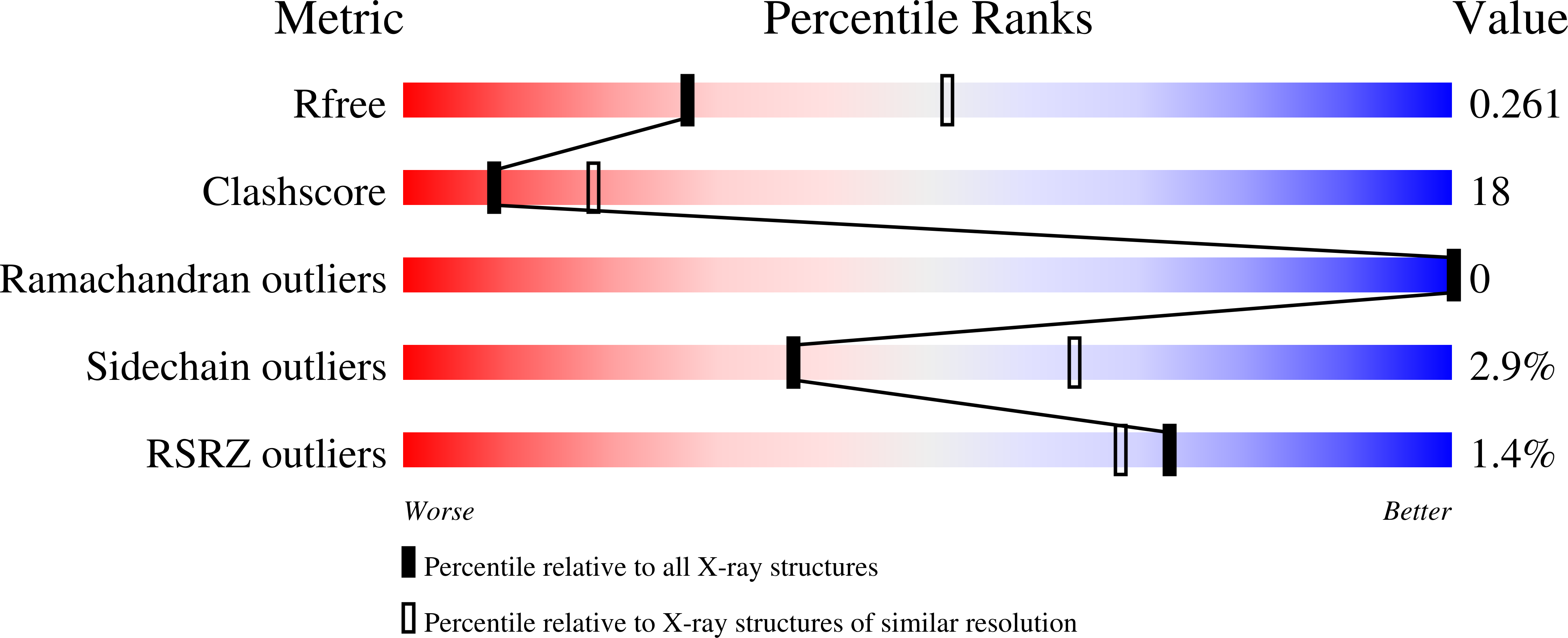 9EPU validation report