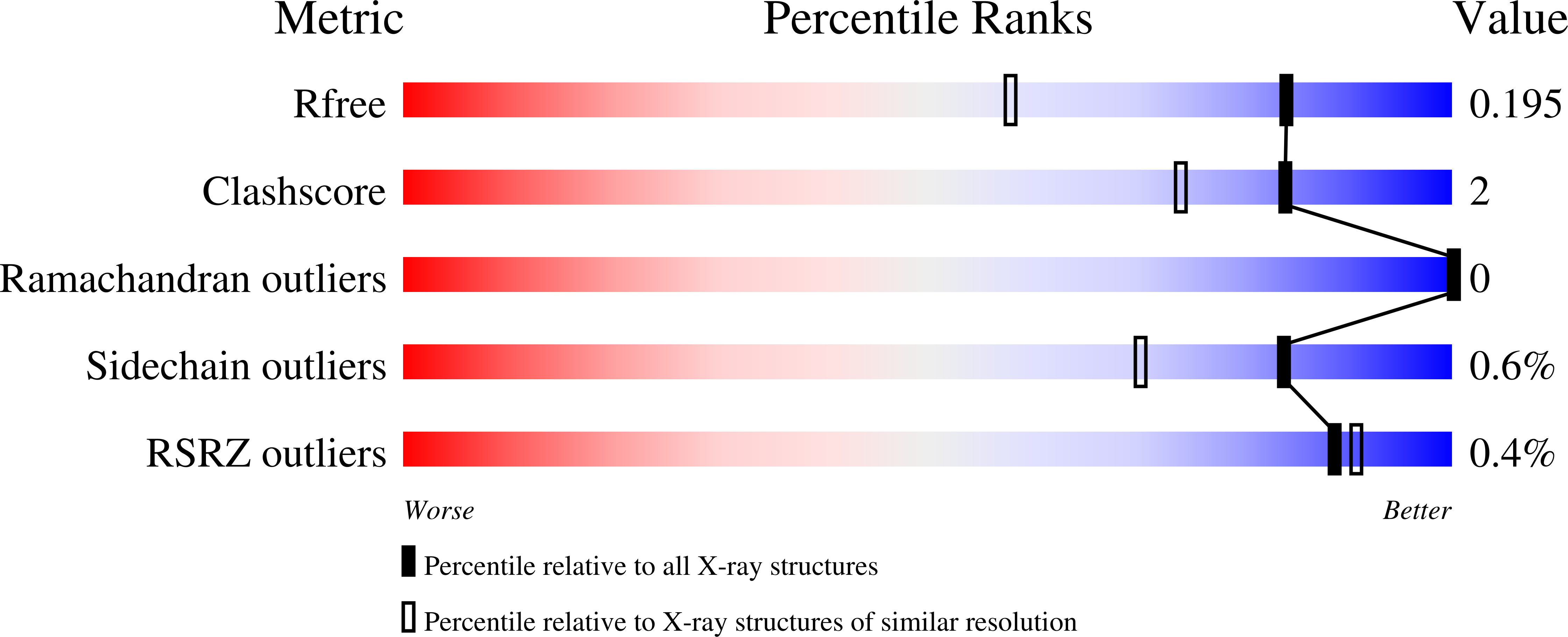 9EQL validation report