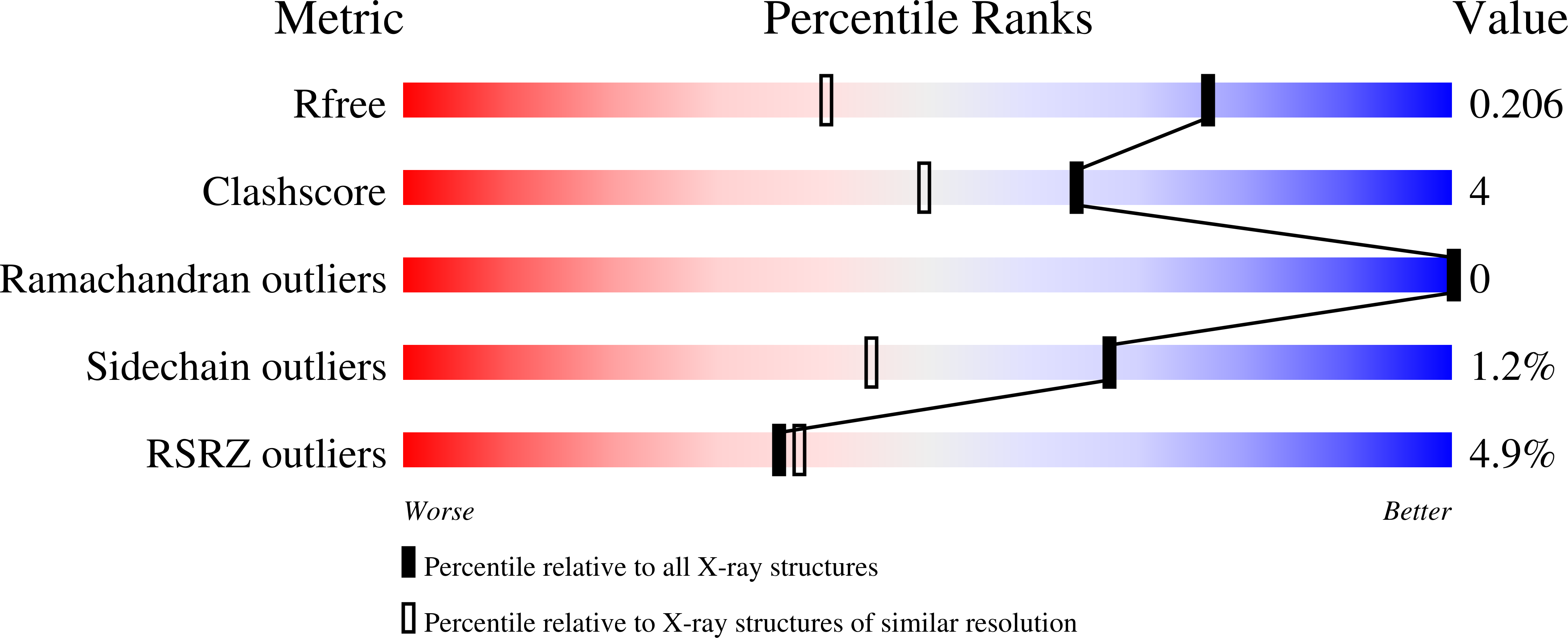 9EQT validation report