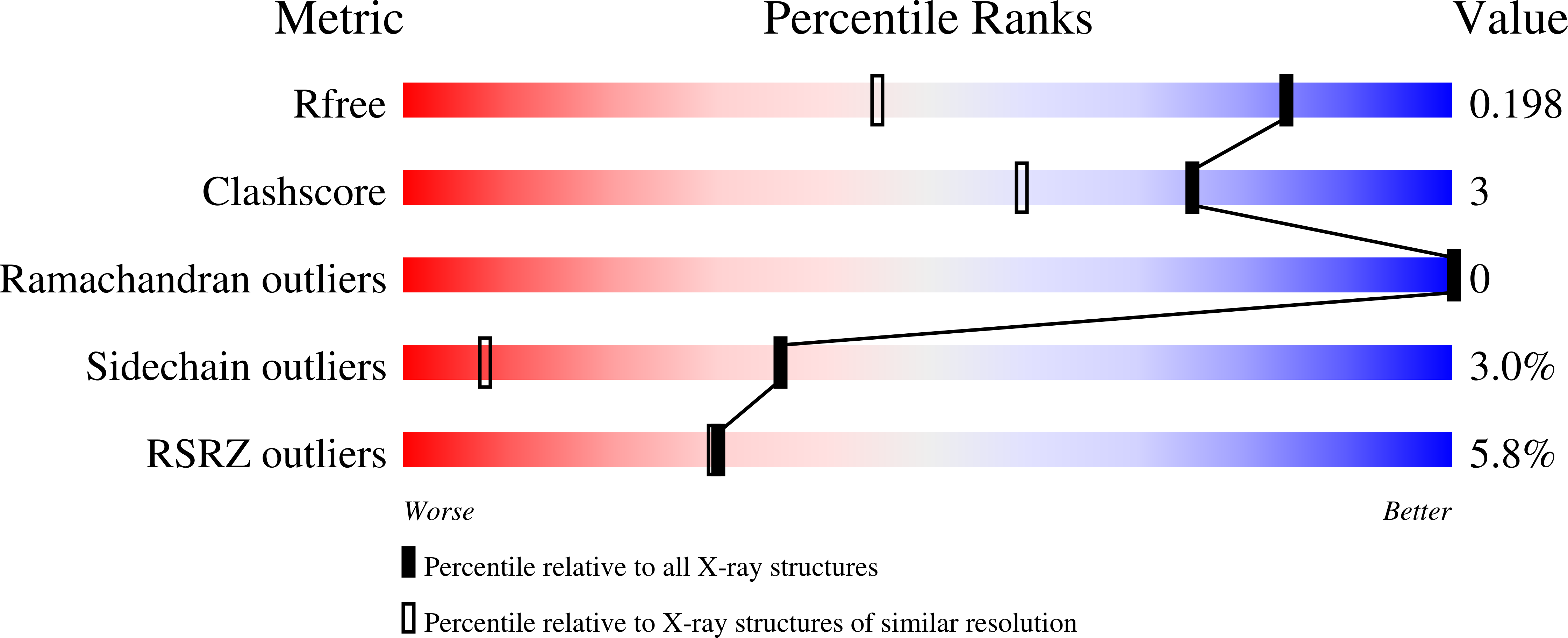9EQX validation report