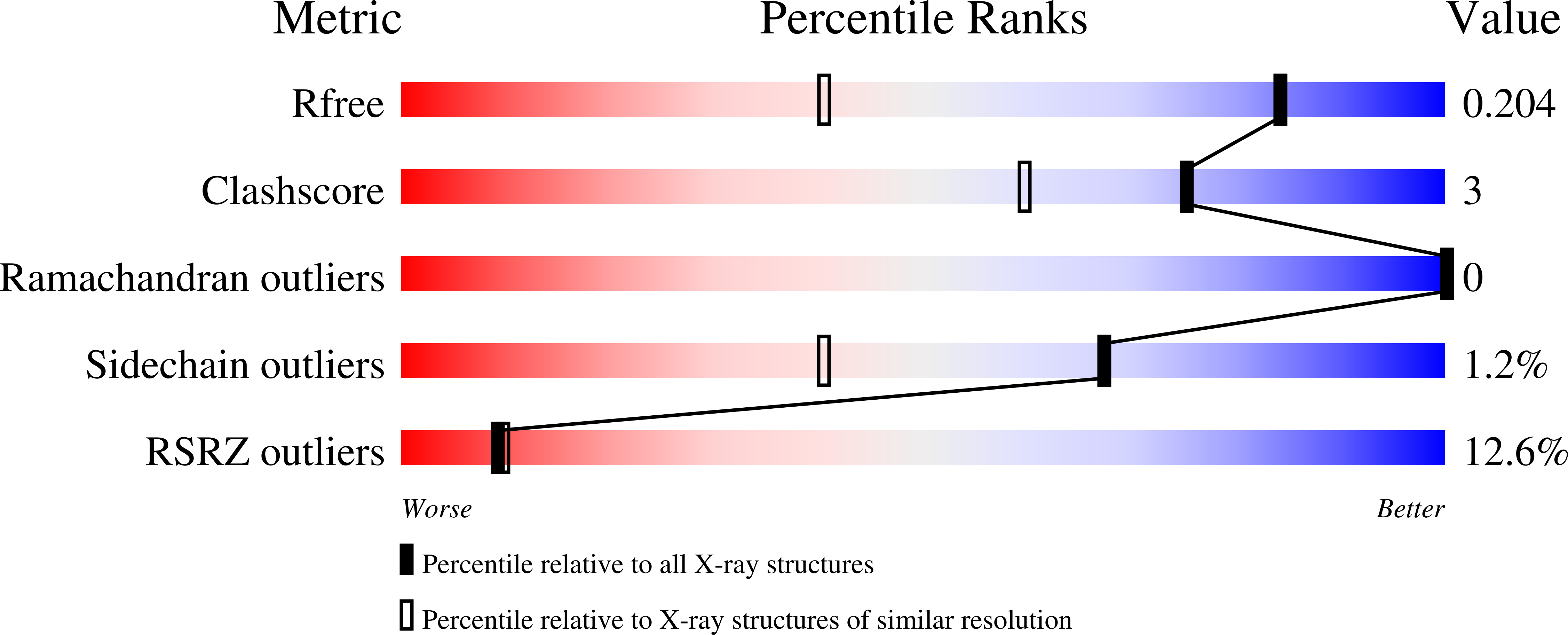 9EQY validation report