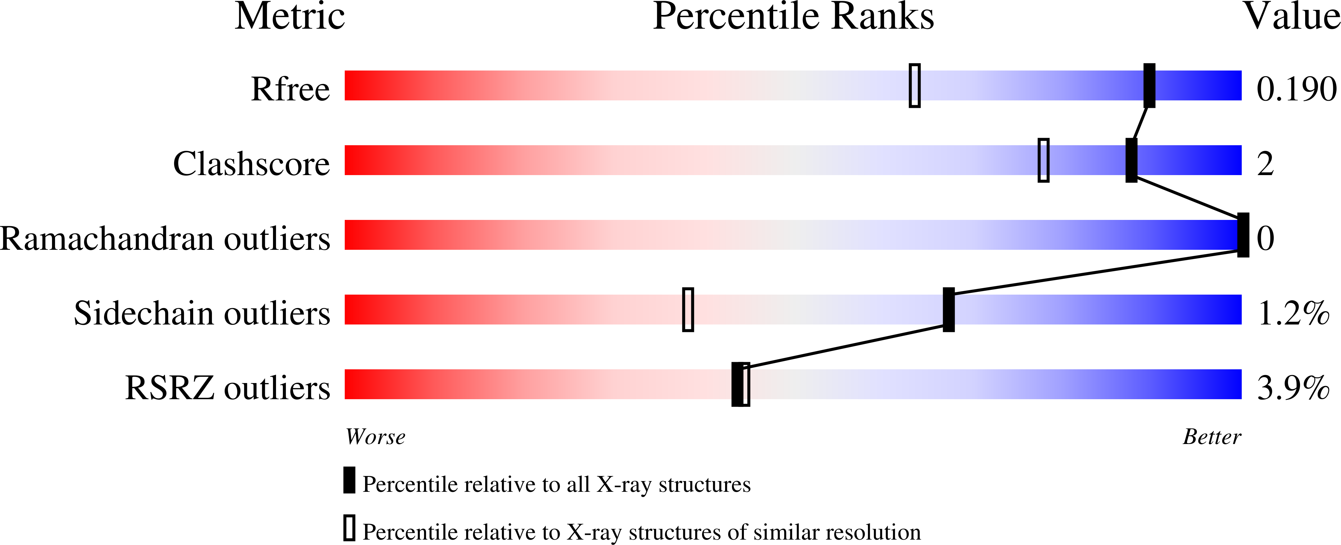9ER0 validation report