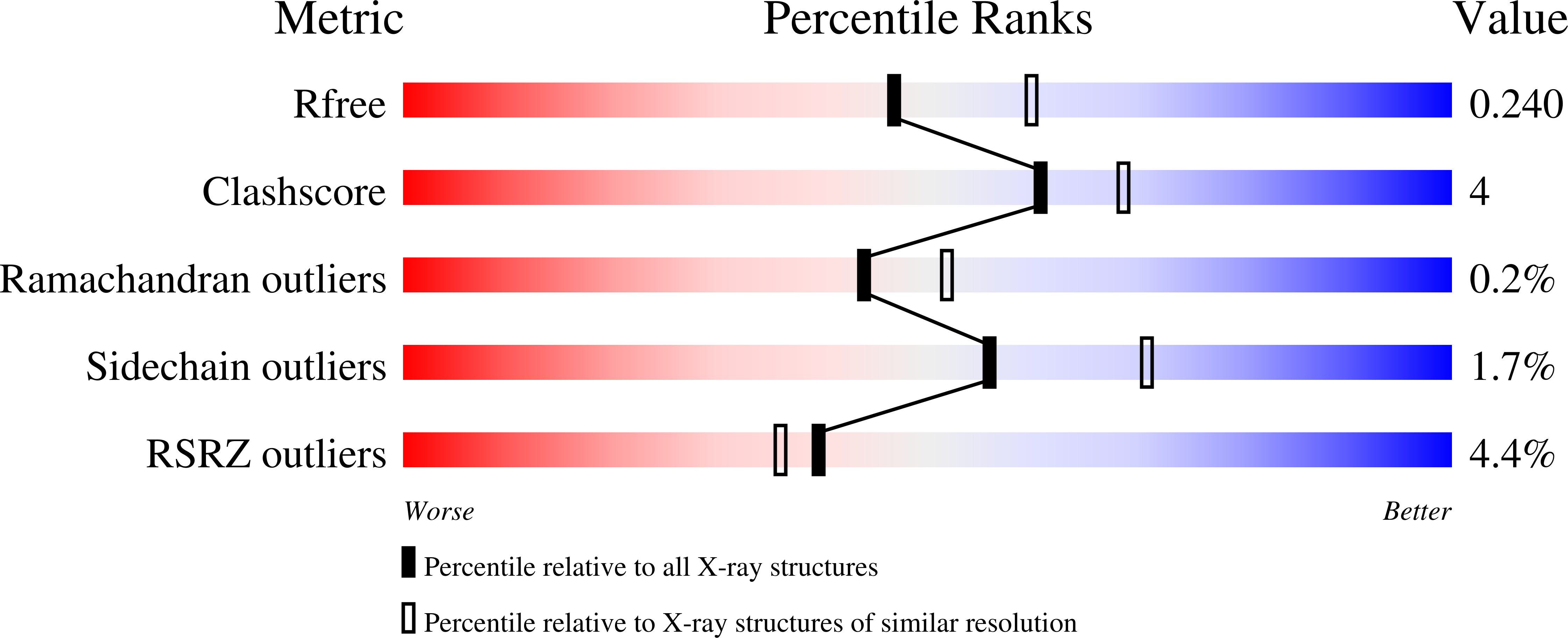 9ER4 validation report