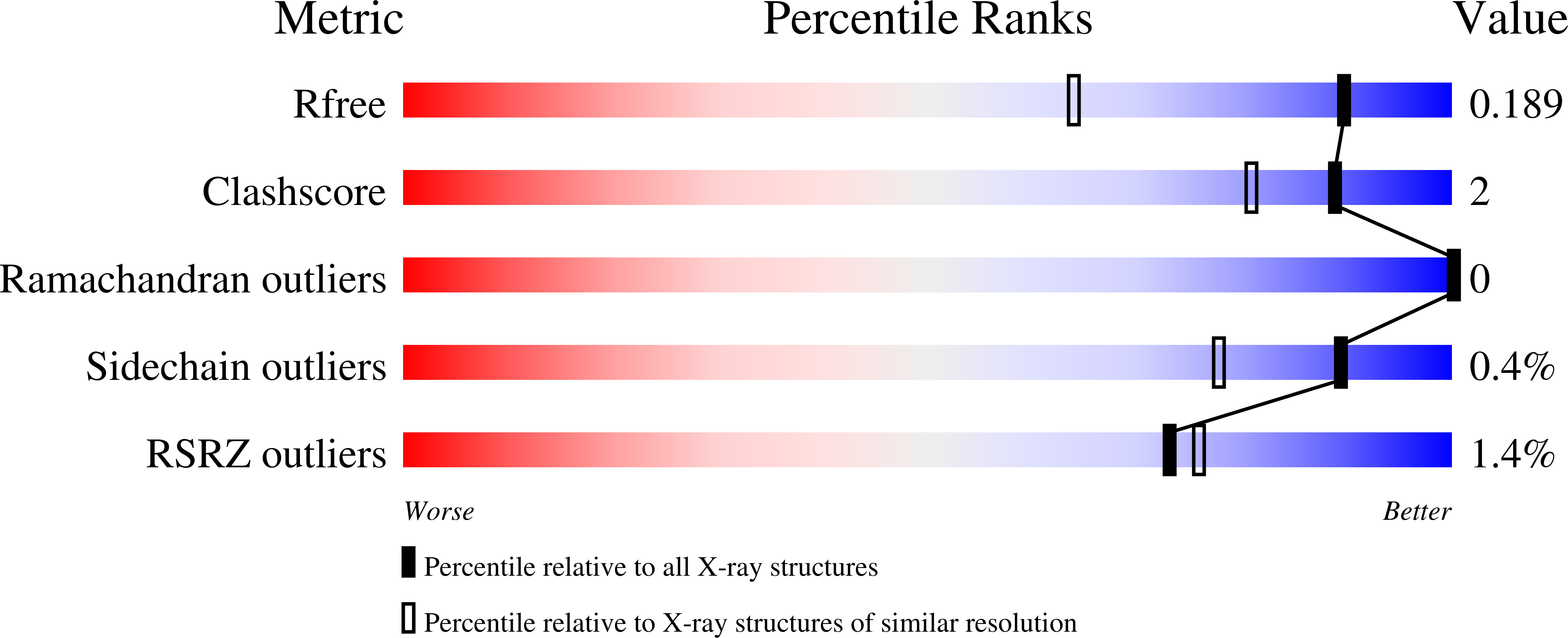 9ER6 validation report