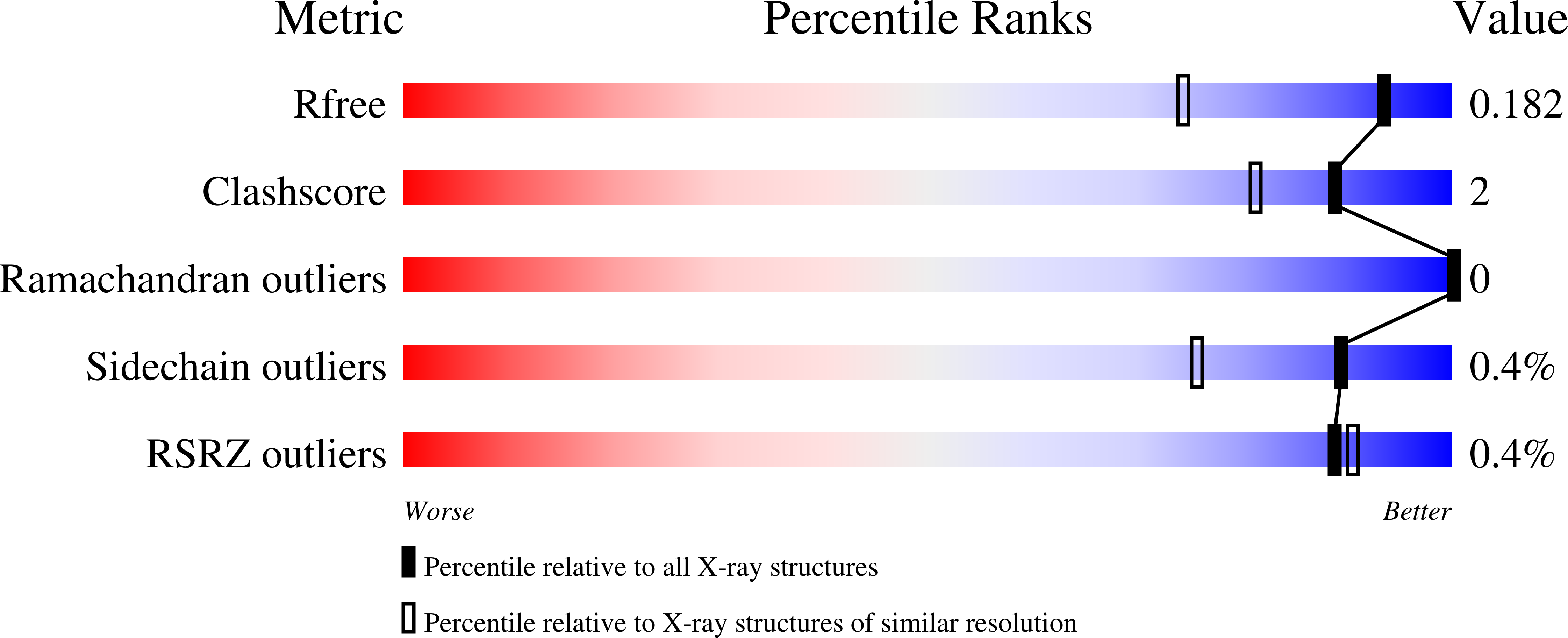 9ER9 validation report