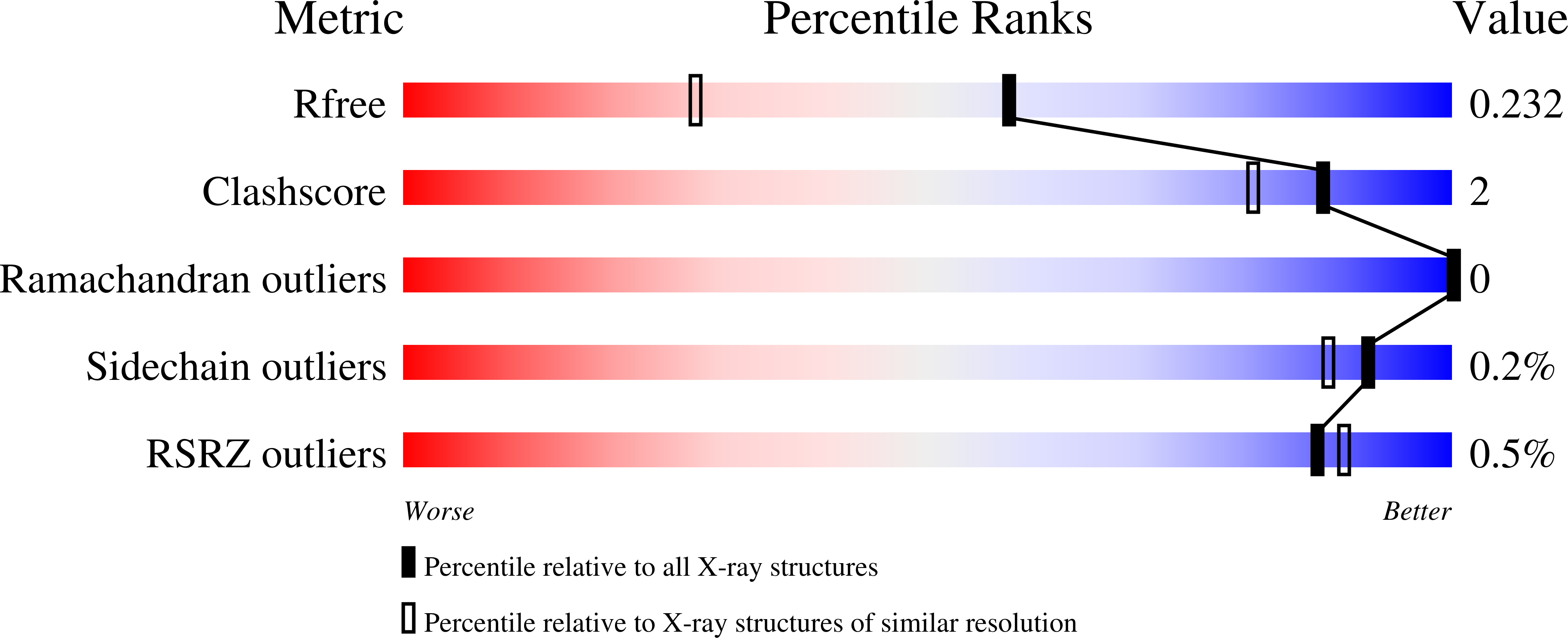 9ERA validation report