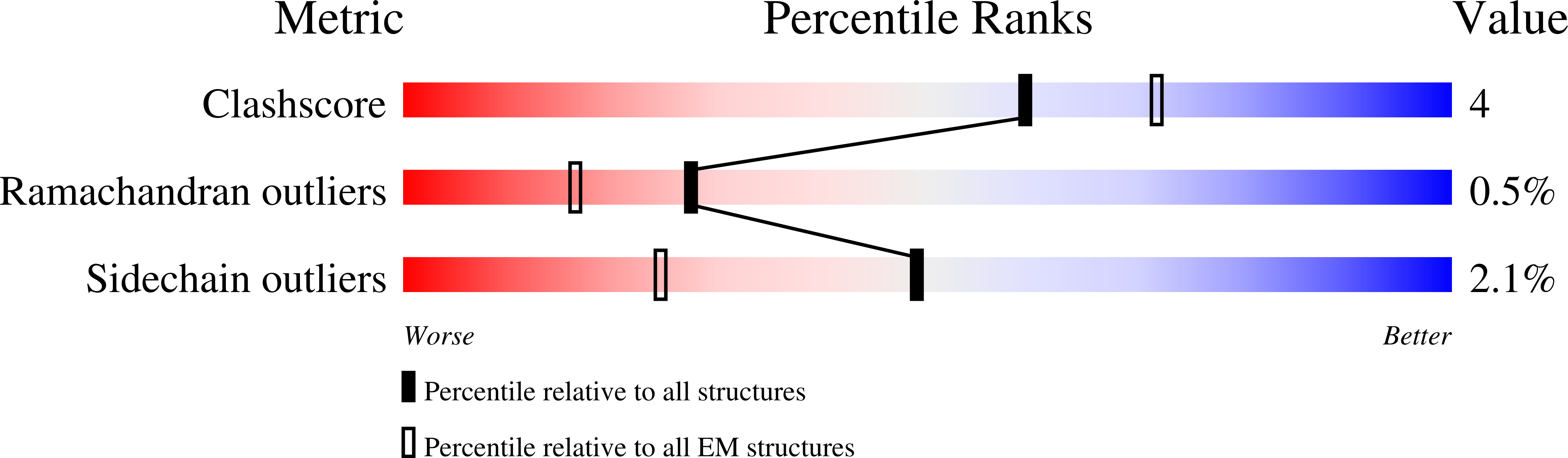 9ERI validation report