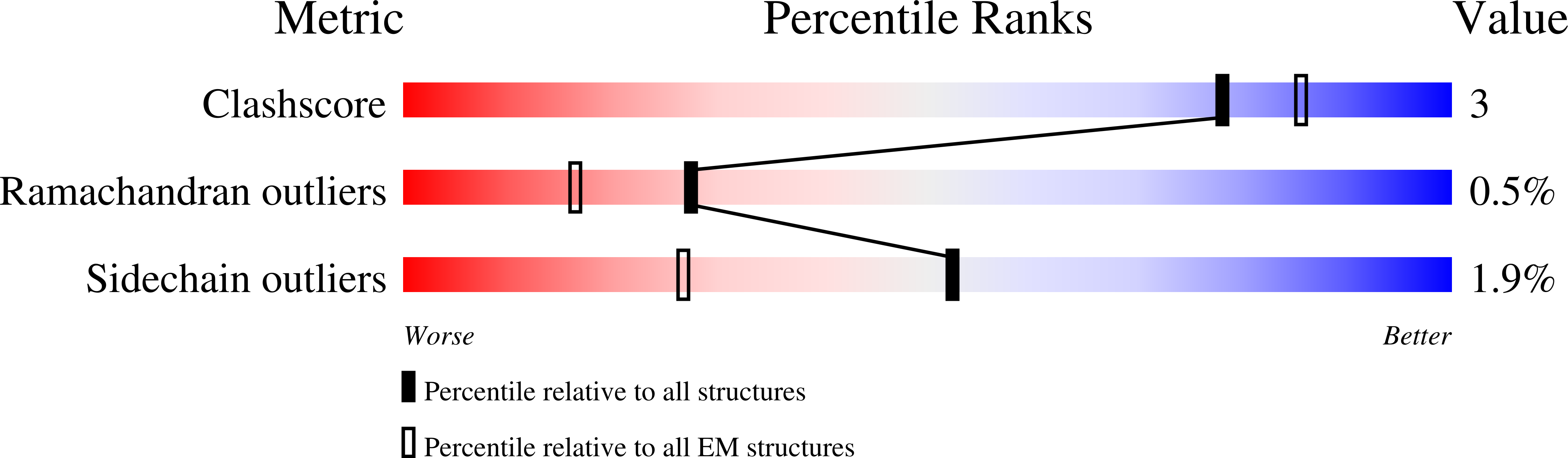 9ERL validation report