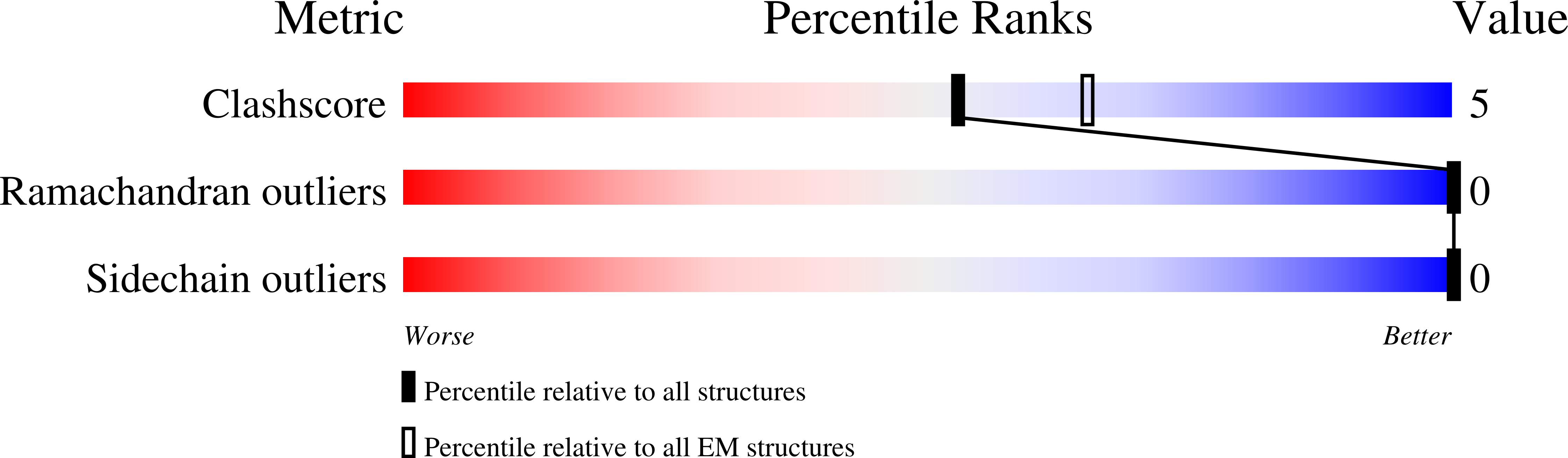 9ERX validation report missing