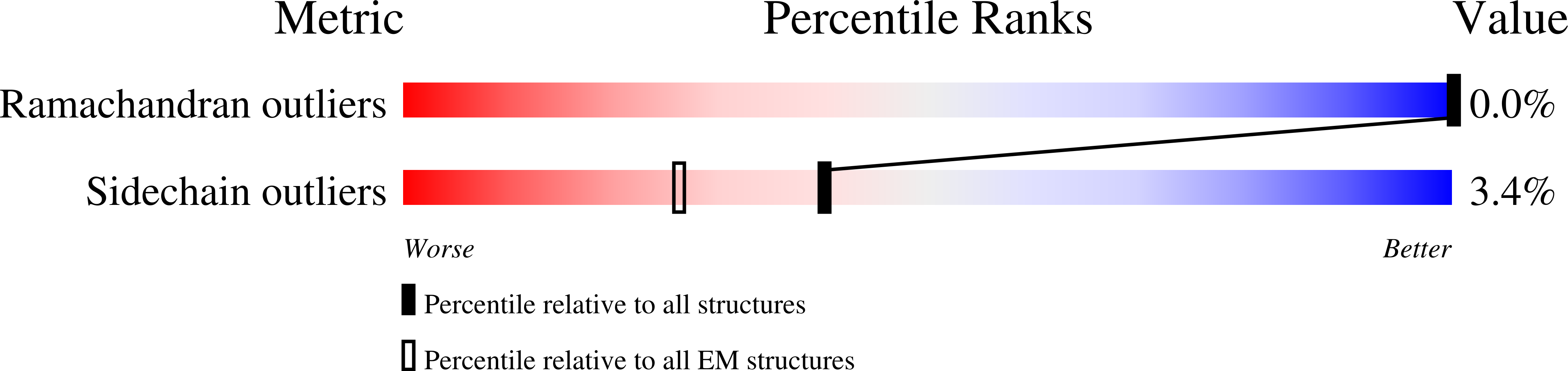 9ESM validation report