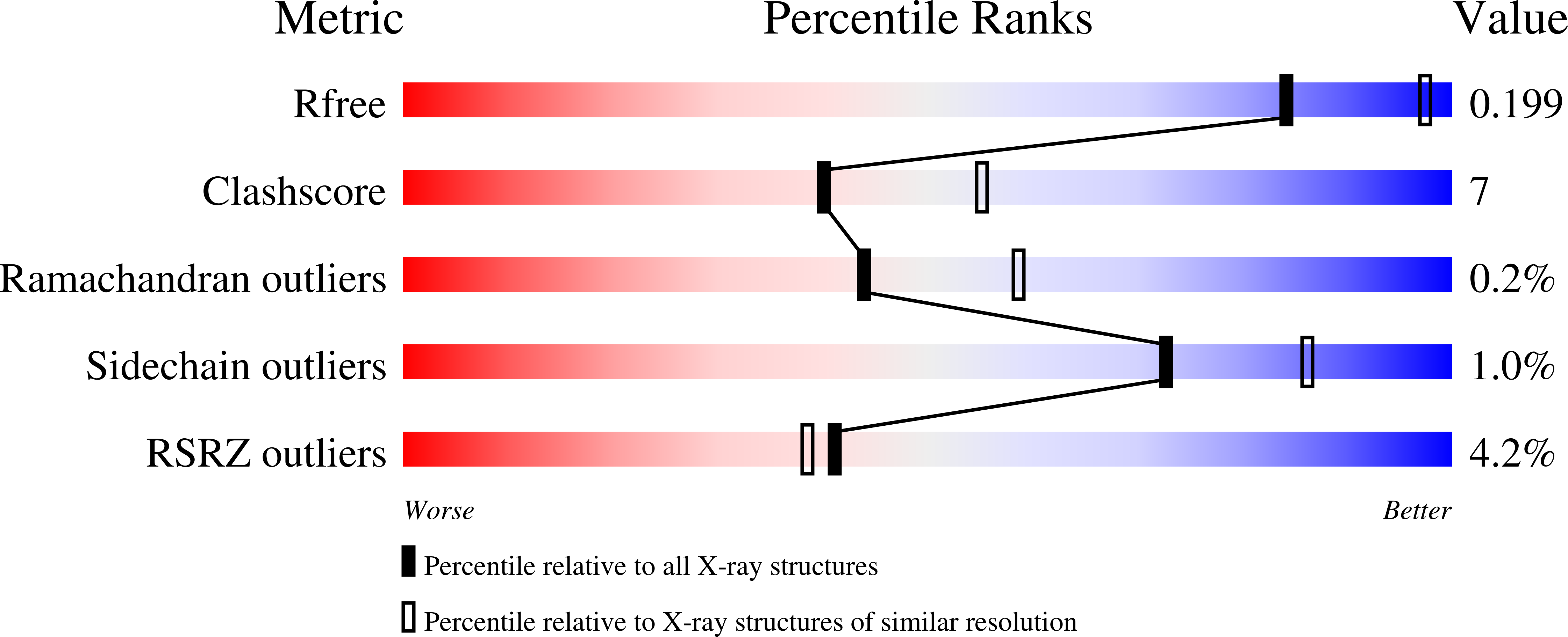 9ESN validation report