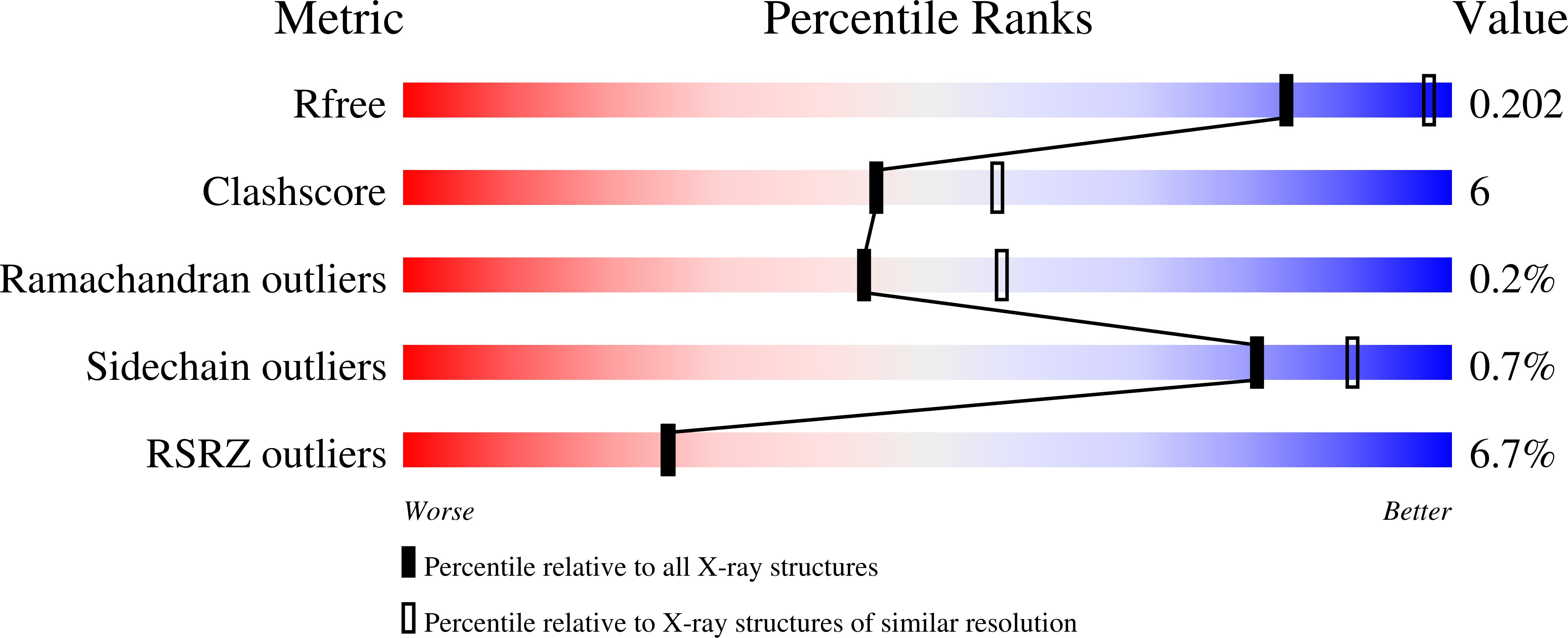 9ESQ validation report