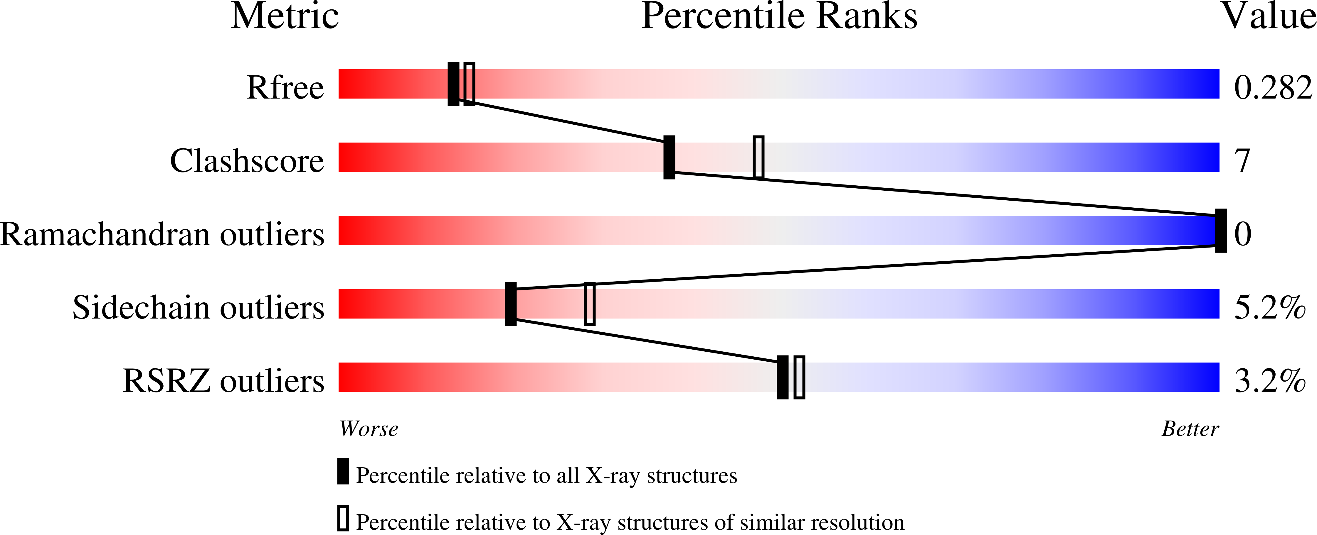 9ETD validation report
