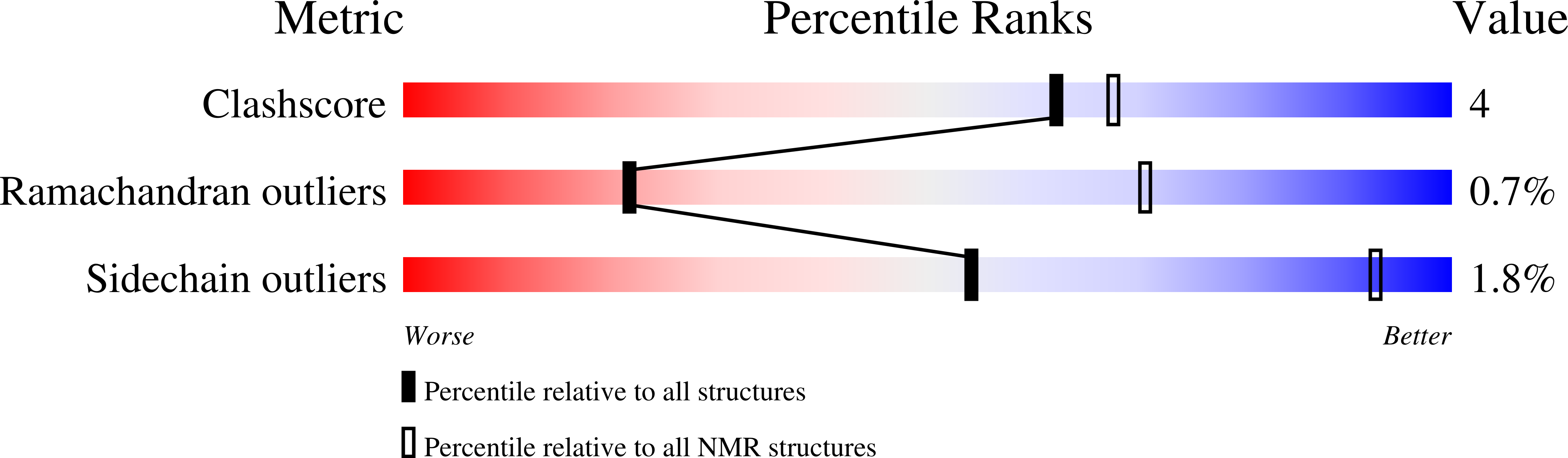 9EUM validation report