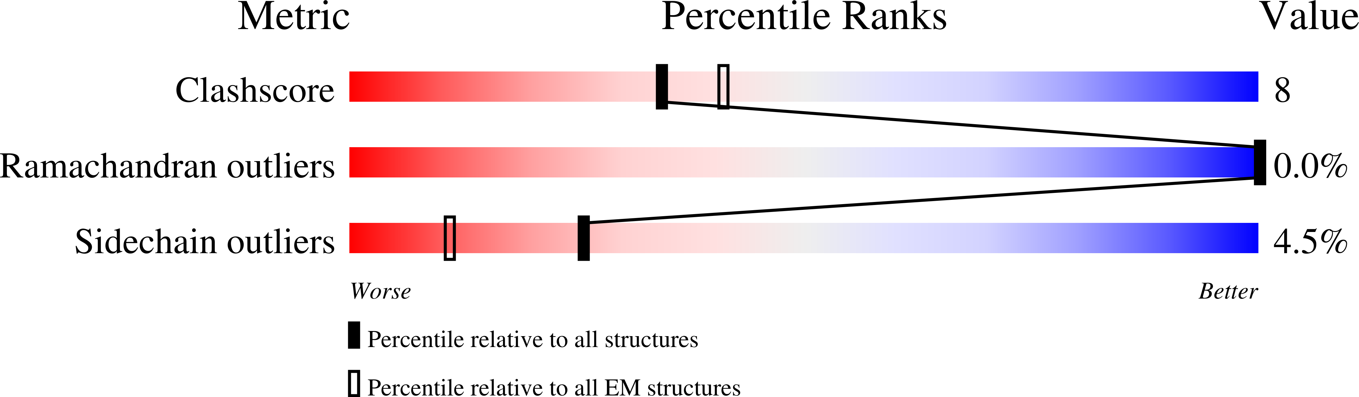 9EUW validation report