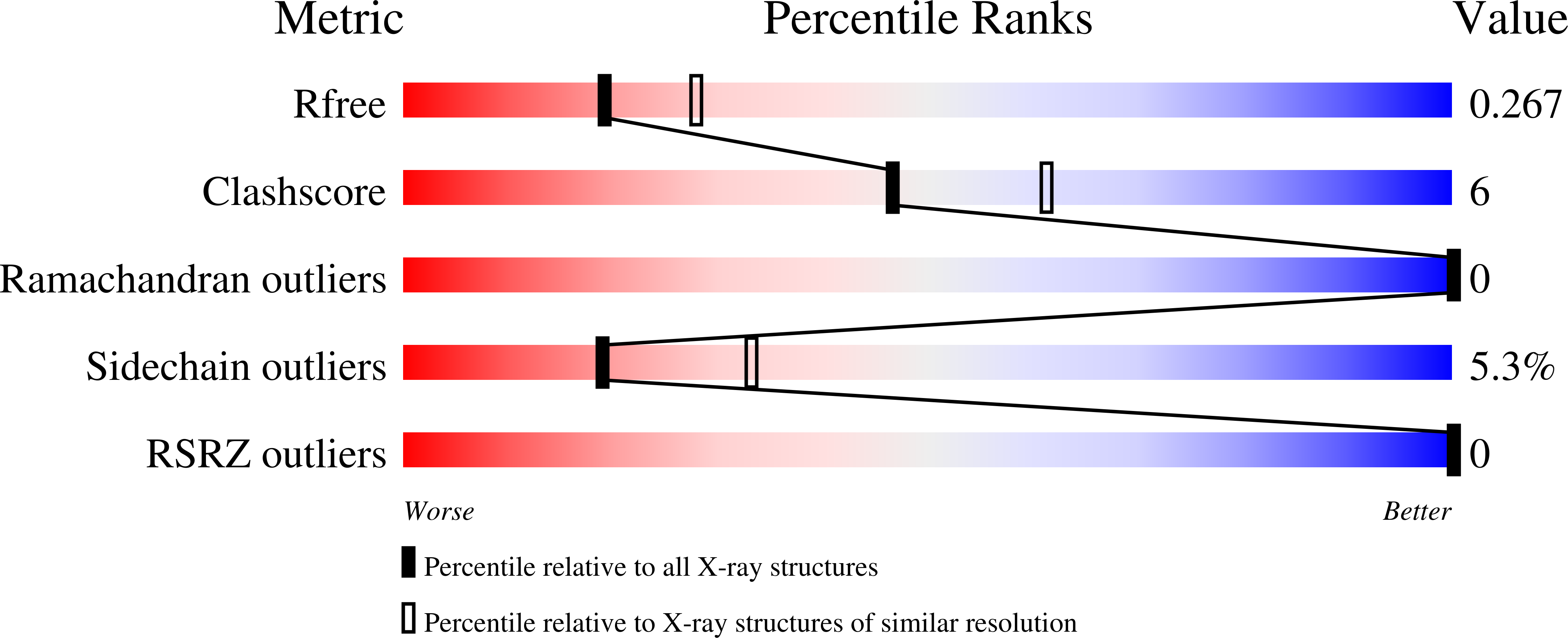 9EUX validation report