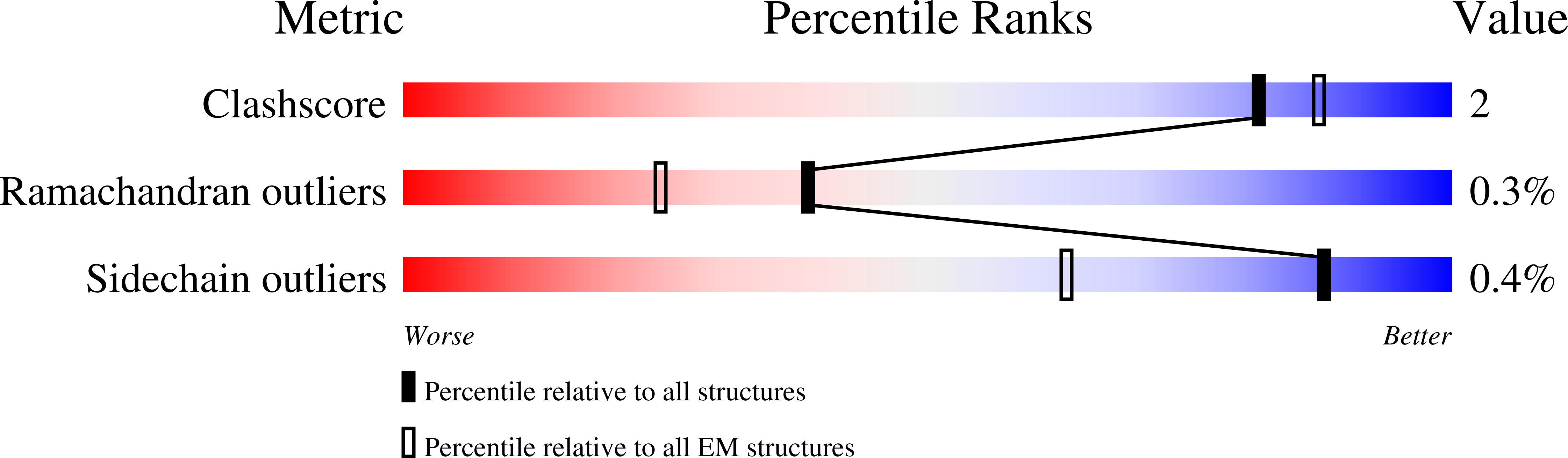 9EVD validation report