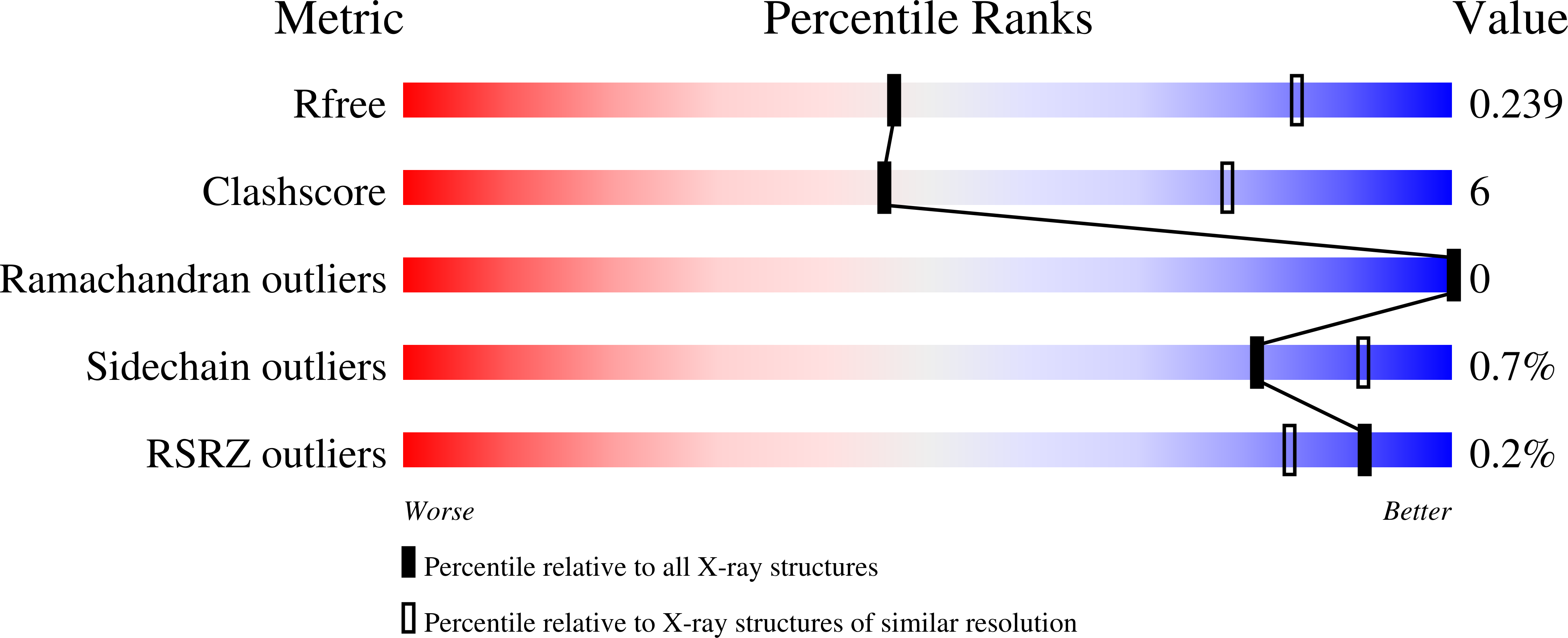9EVK validation report