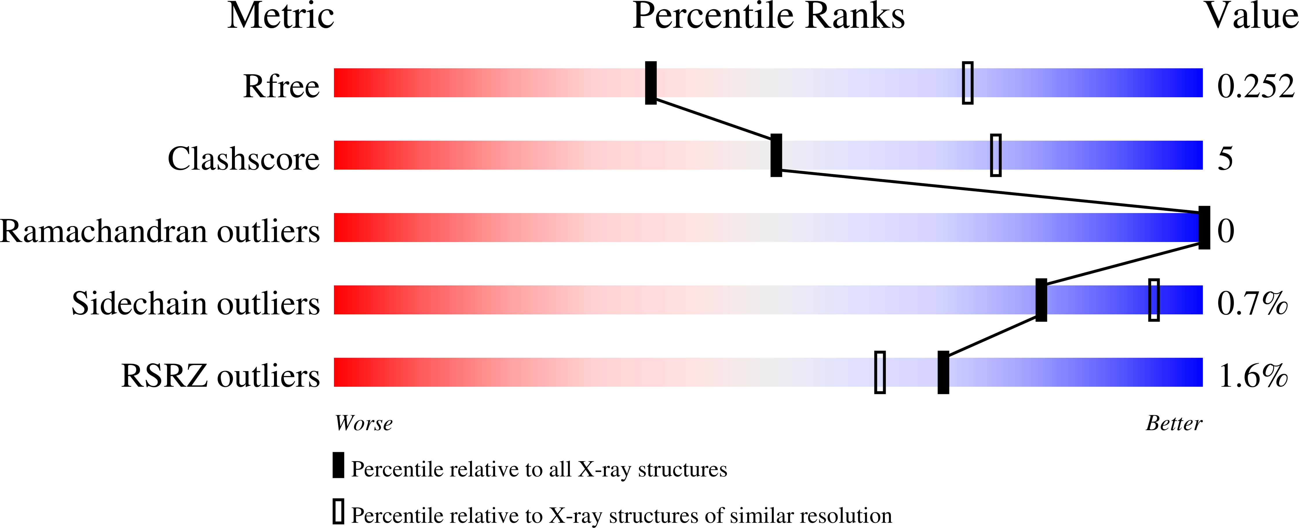 9EVL validation report