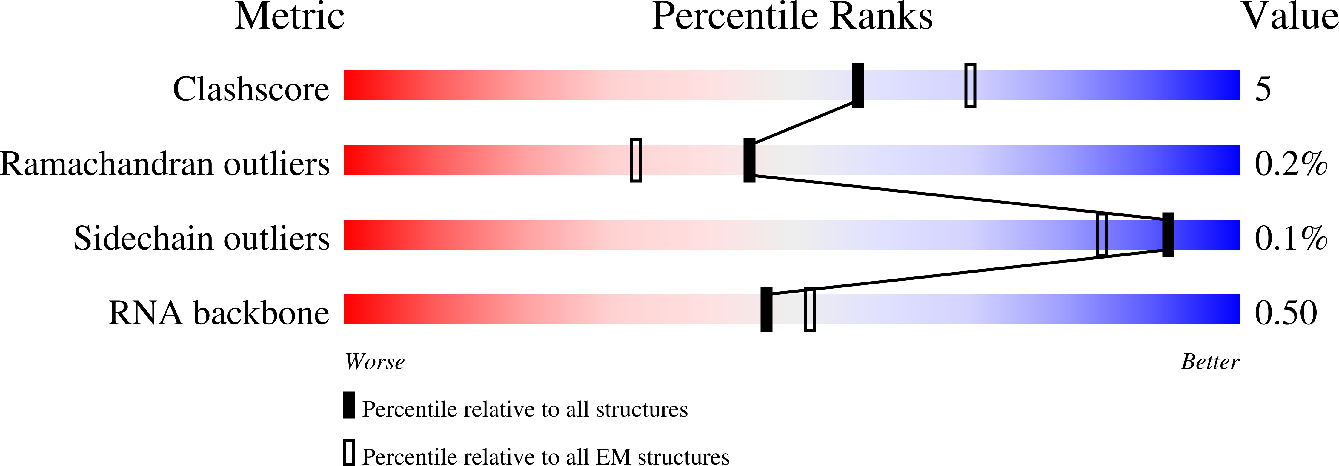 9EVS validation report