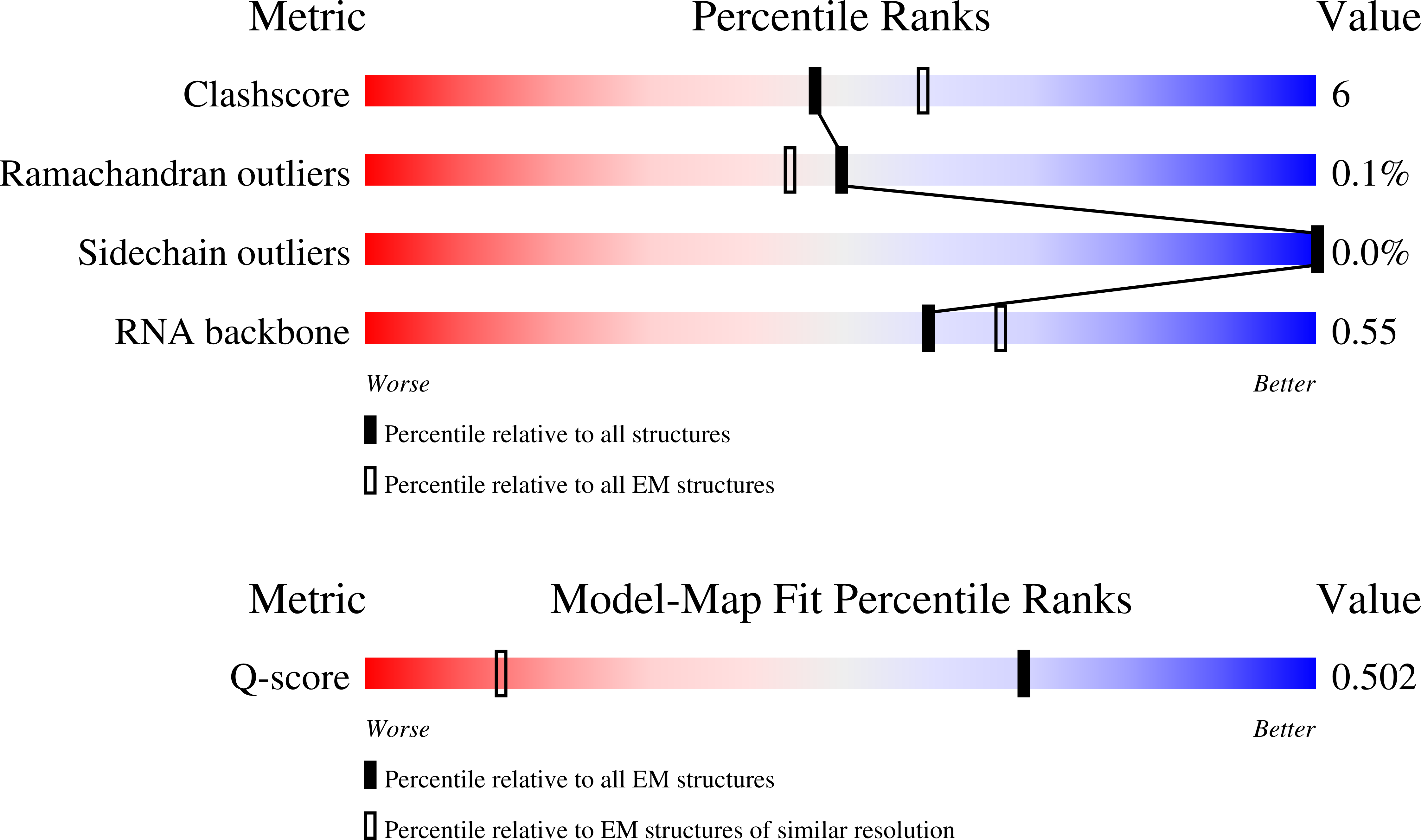 9EVT validation report