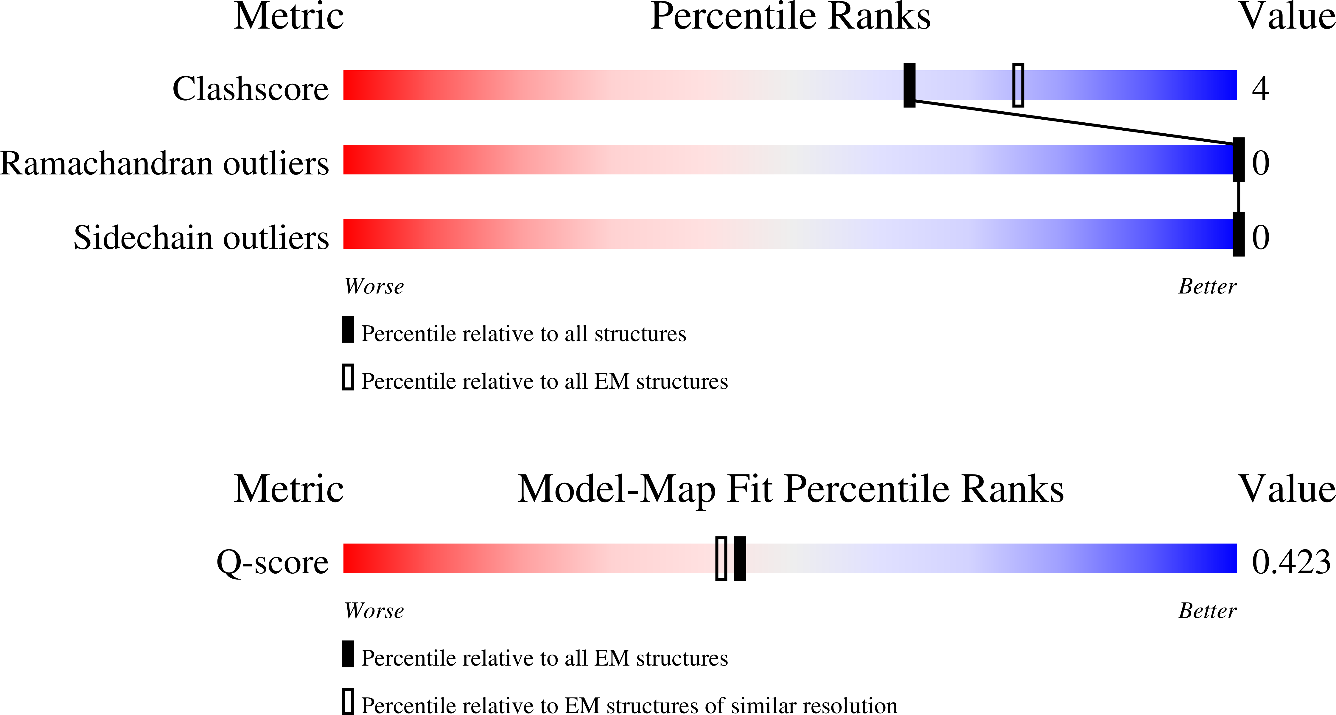 9EVW validation report