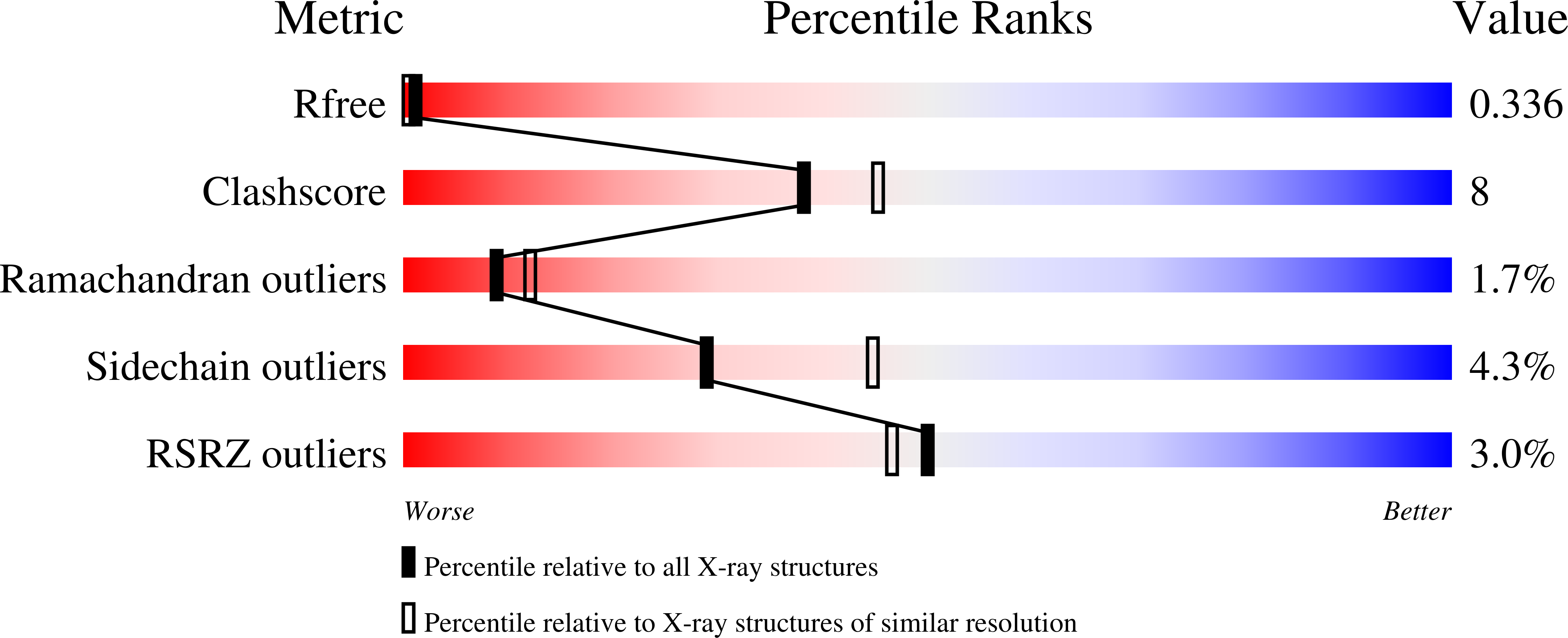 9EWM validation report