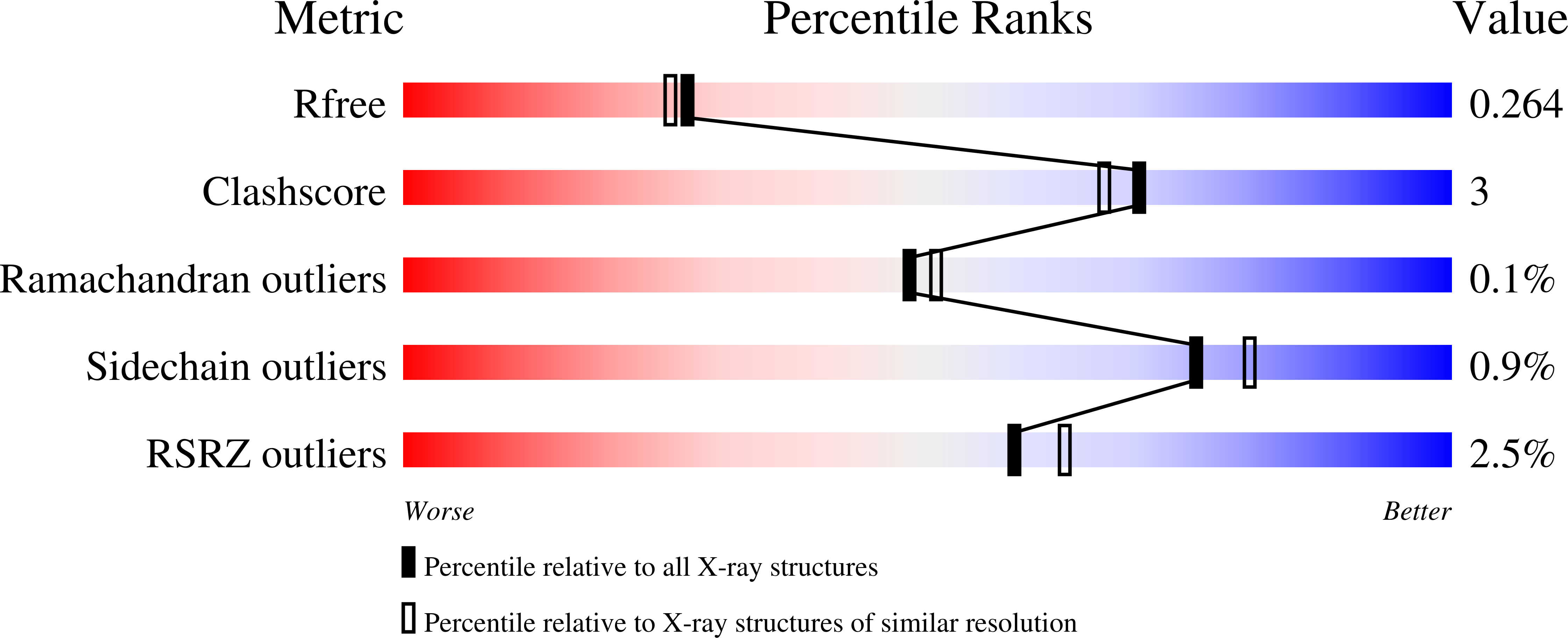 9EX3 validation report