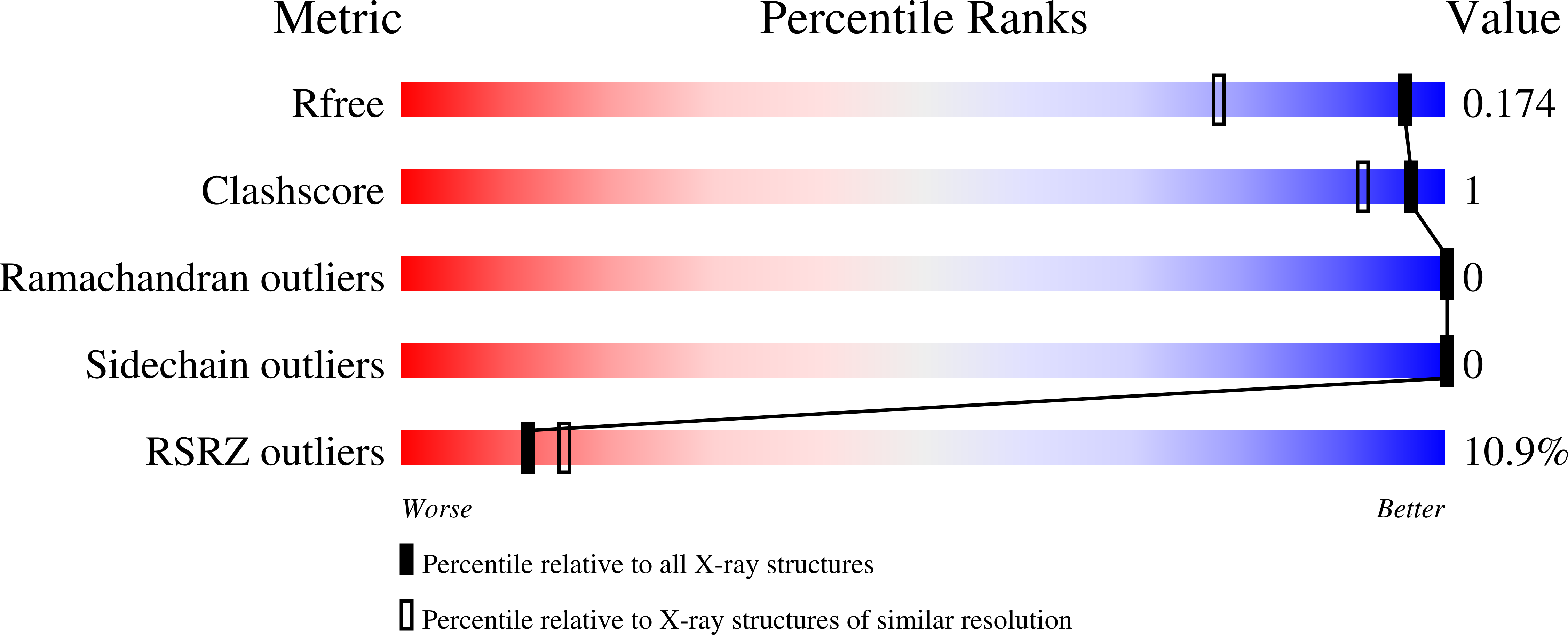9EYB validation report