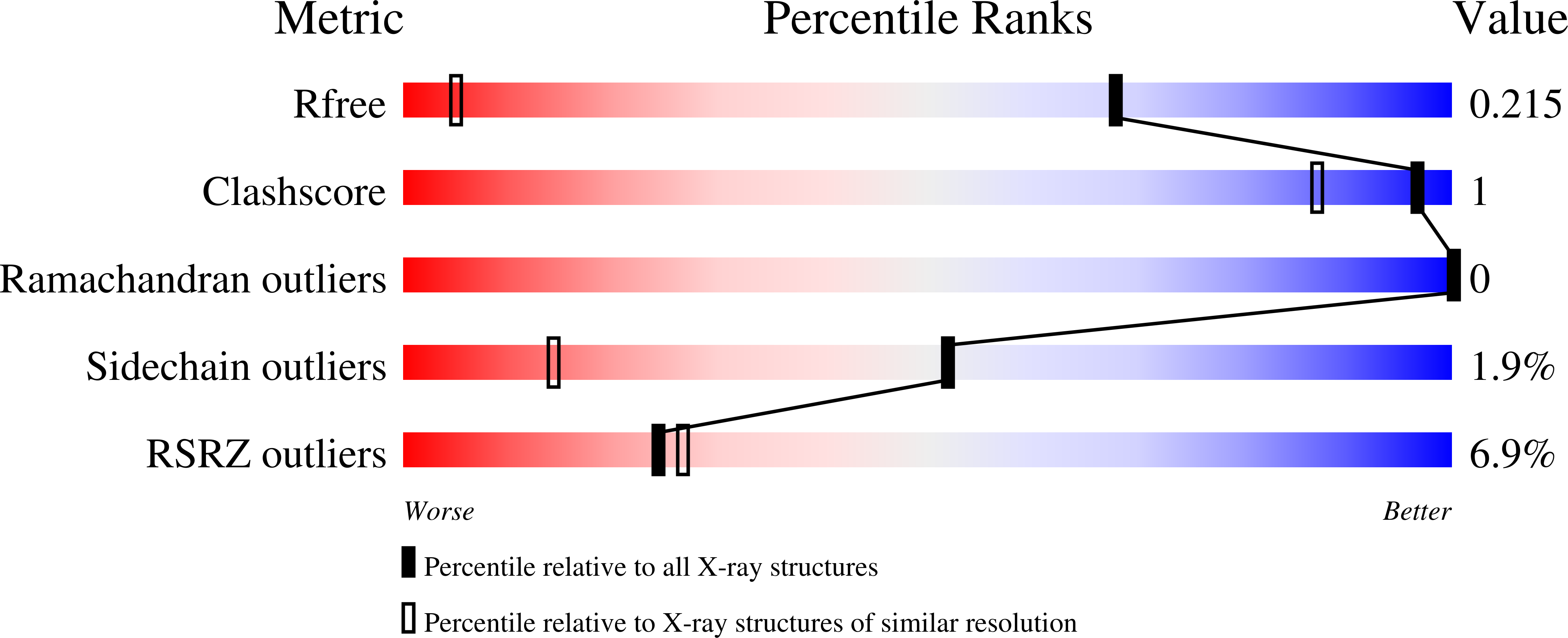 9EYC validation report