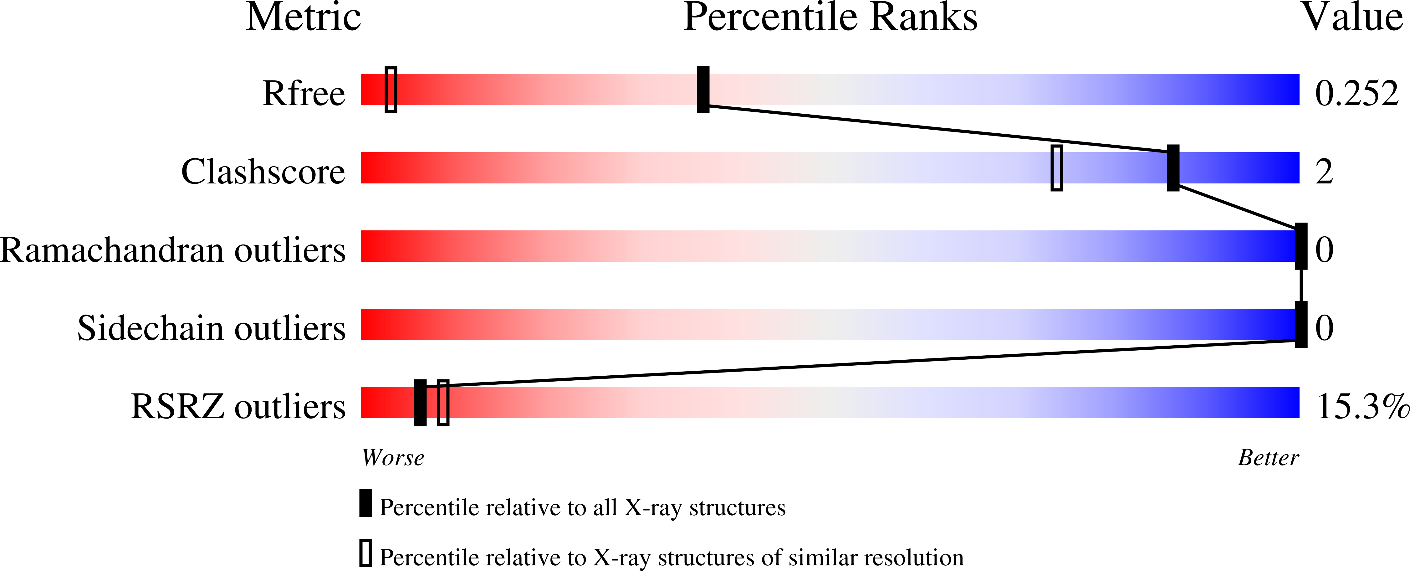 9EYF validation report