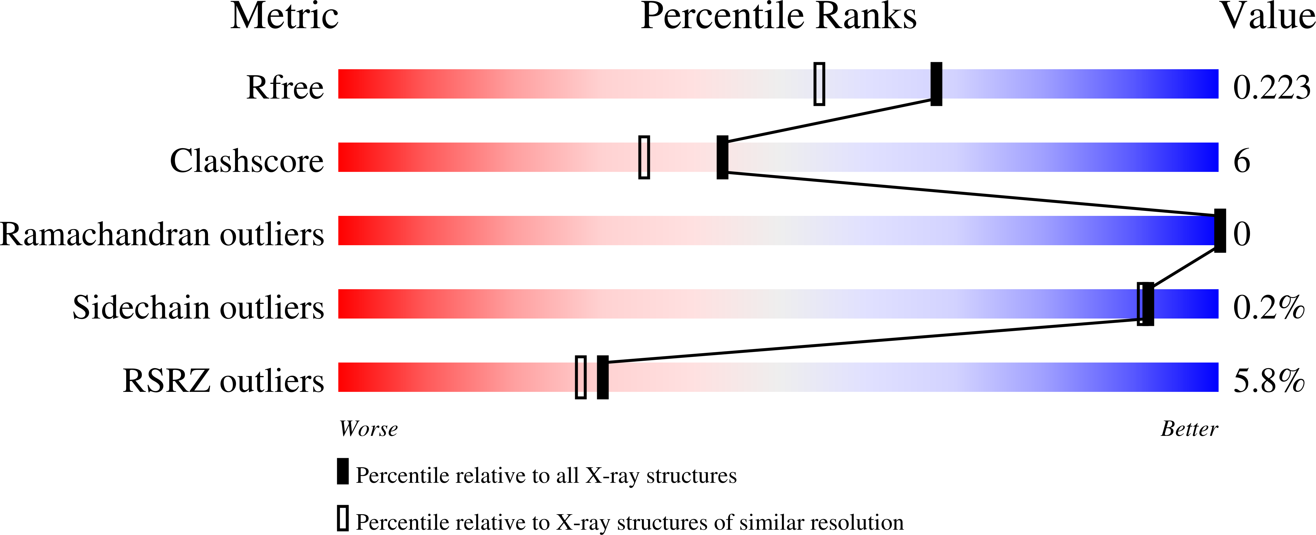 9EYG validation report