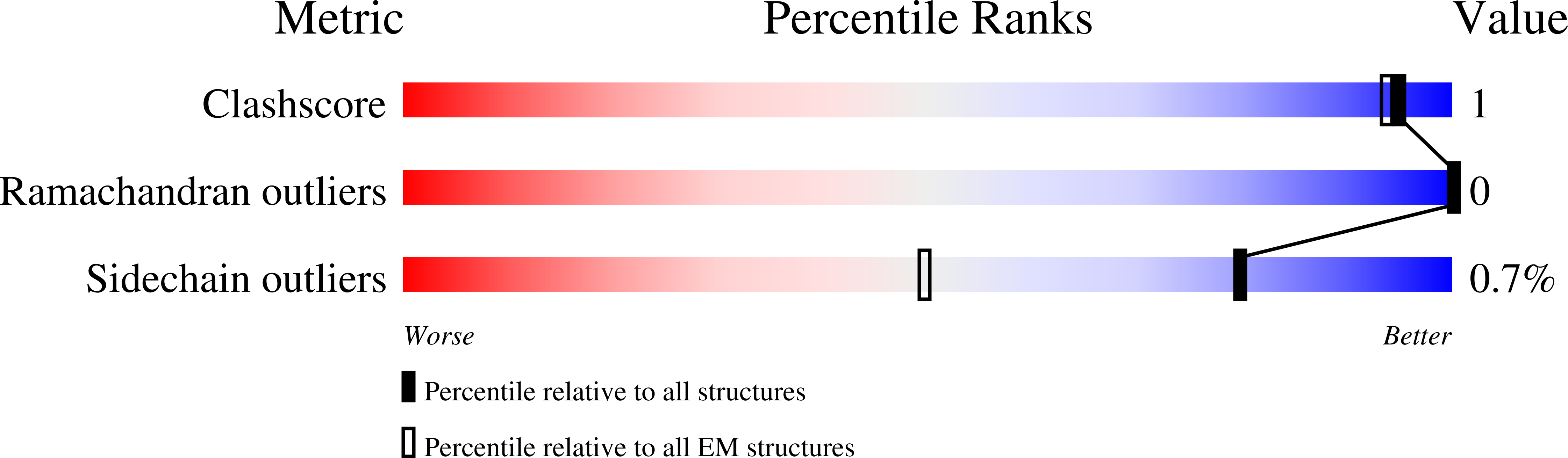 9EYP validation report
