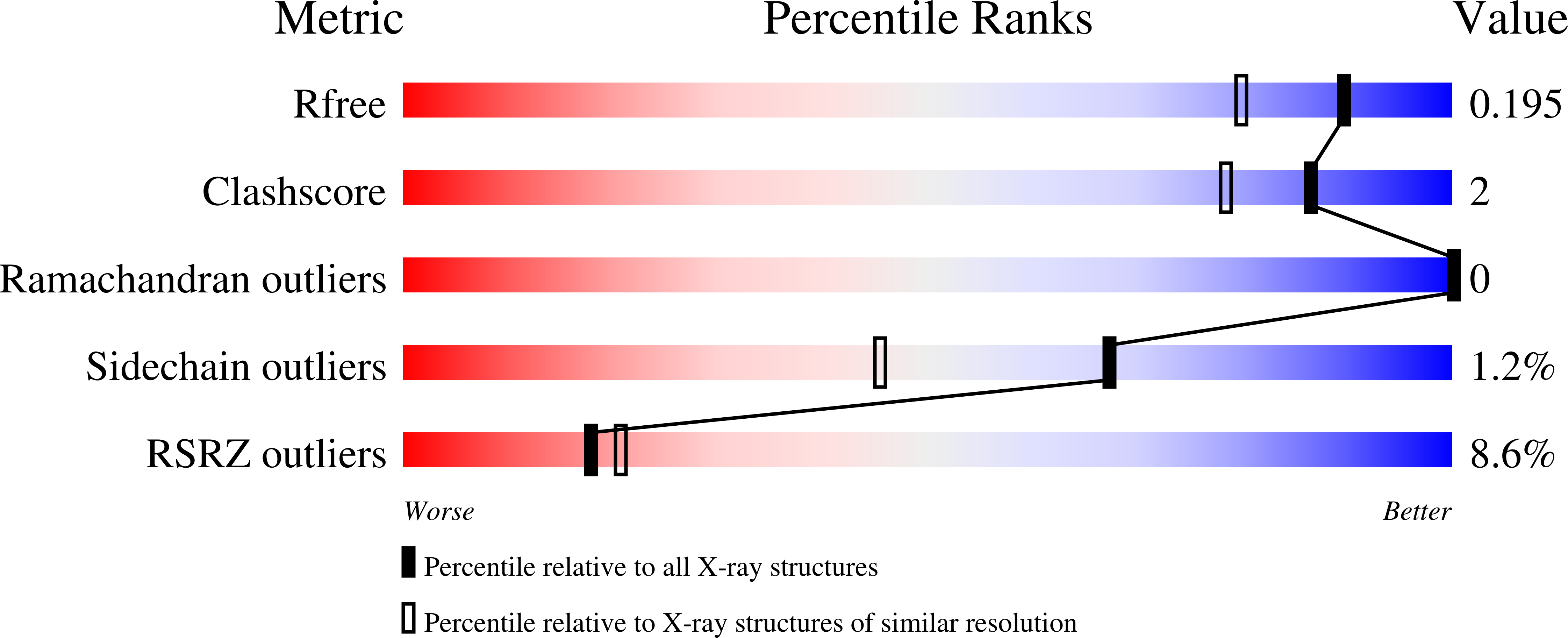 9EZE validation report