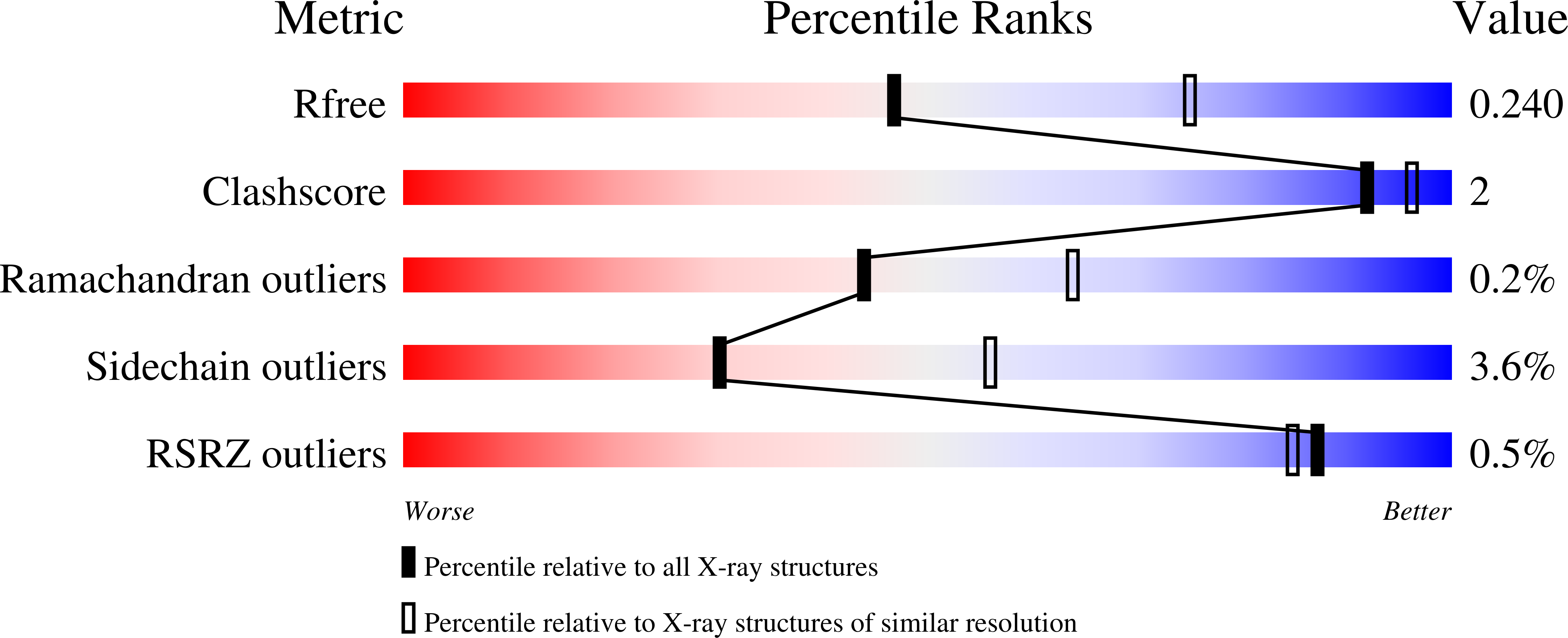 9EZQ validation report