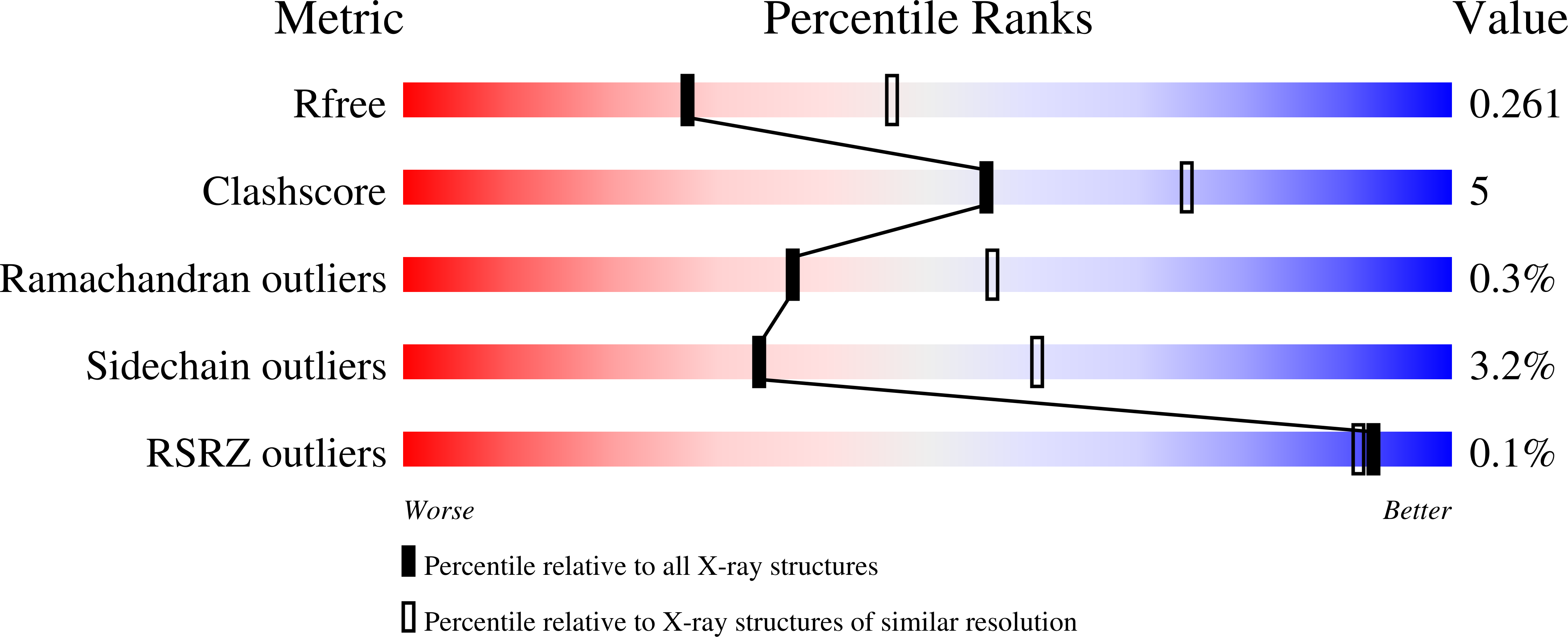 9EZR validation report