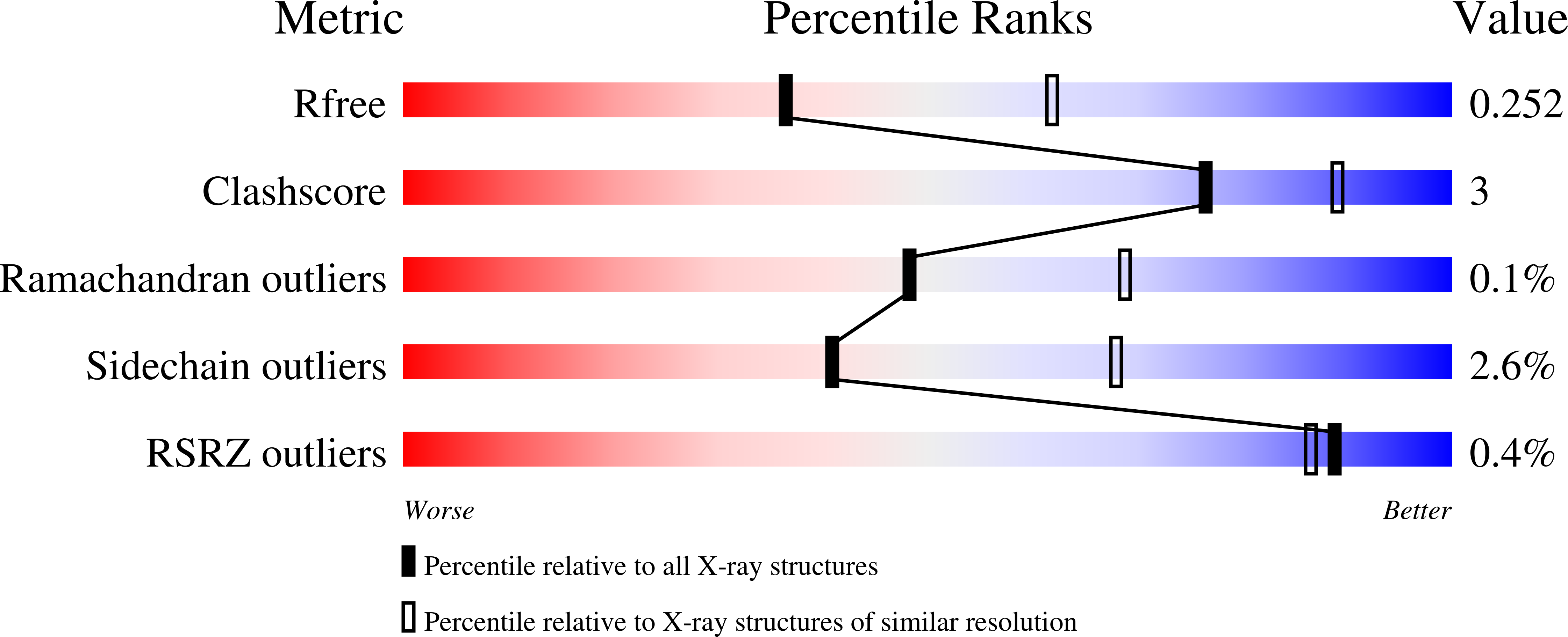 9EZT validation report