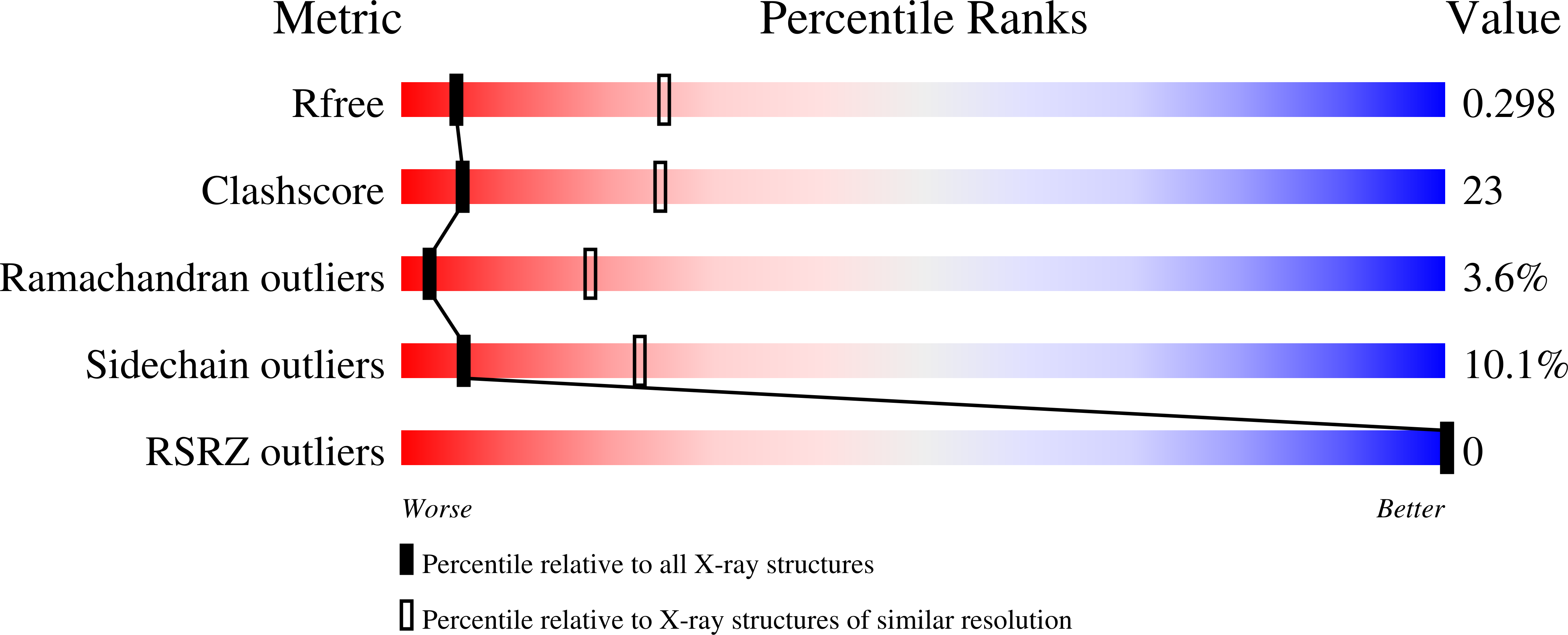 9F03 validation report