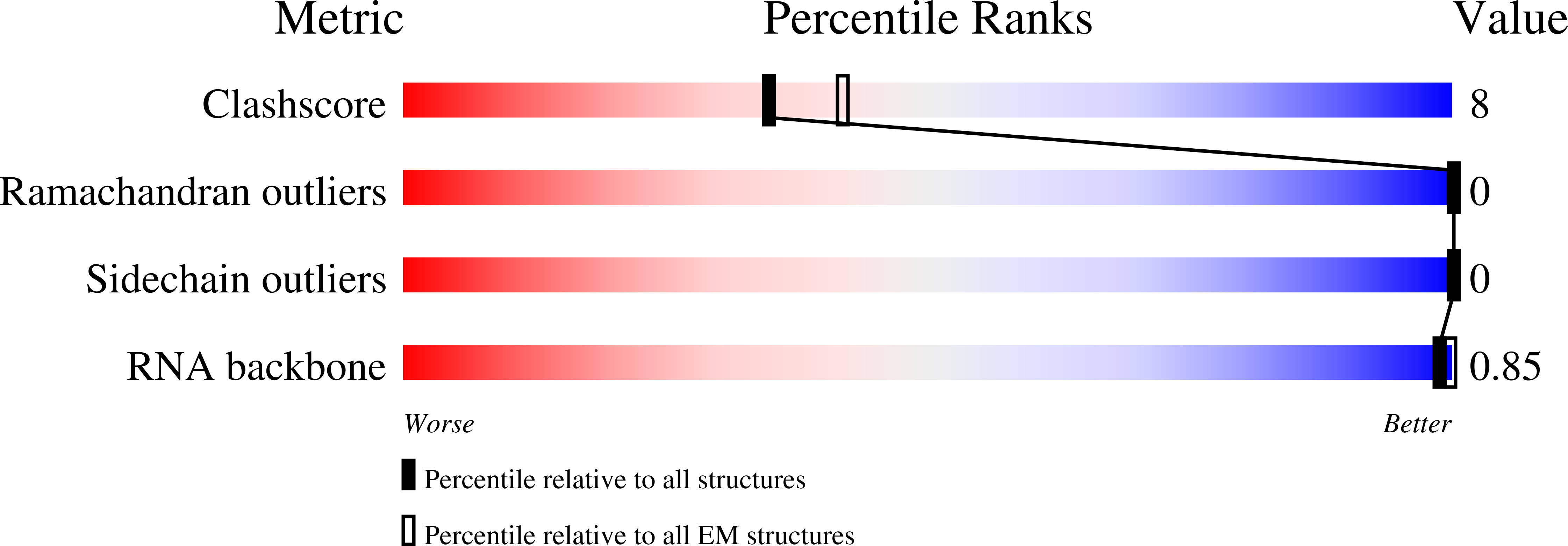 9F0J validation report