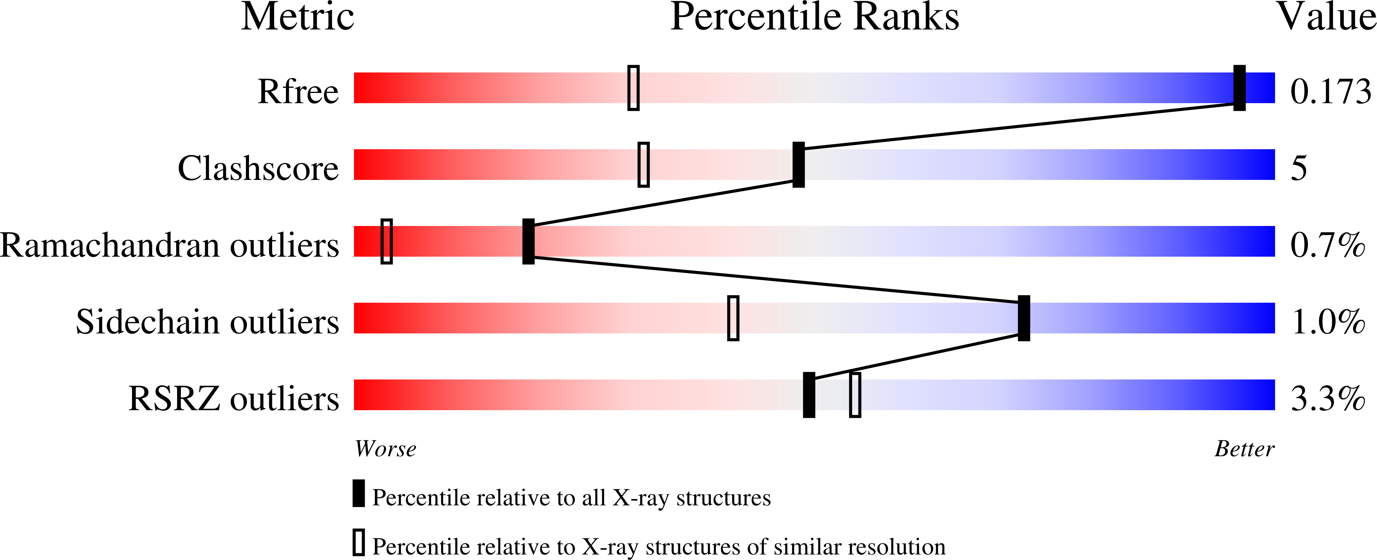 9F0T validation report