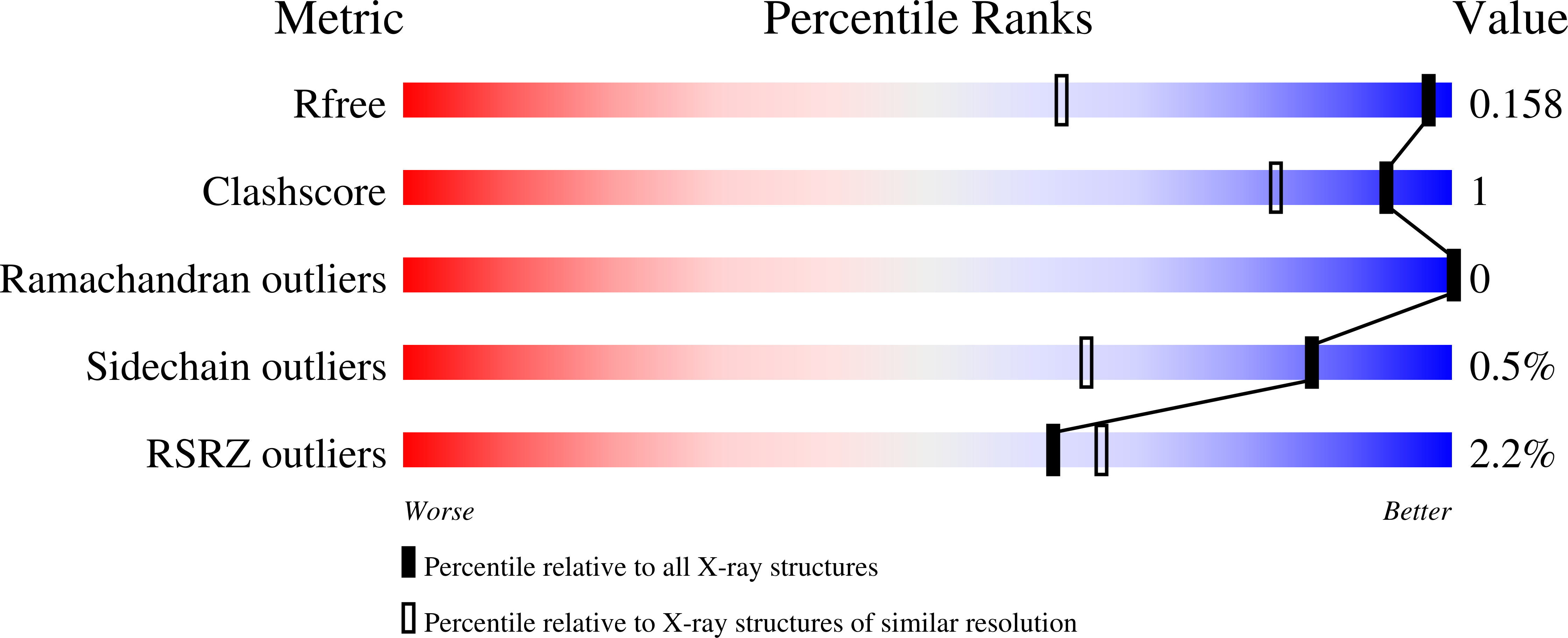 9F0U validation report