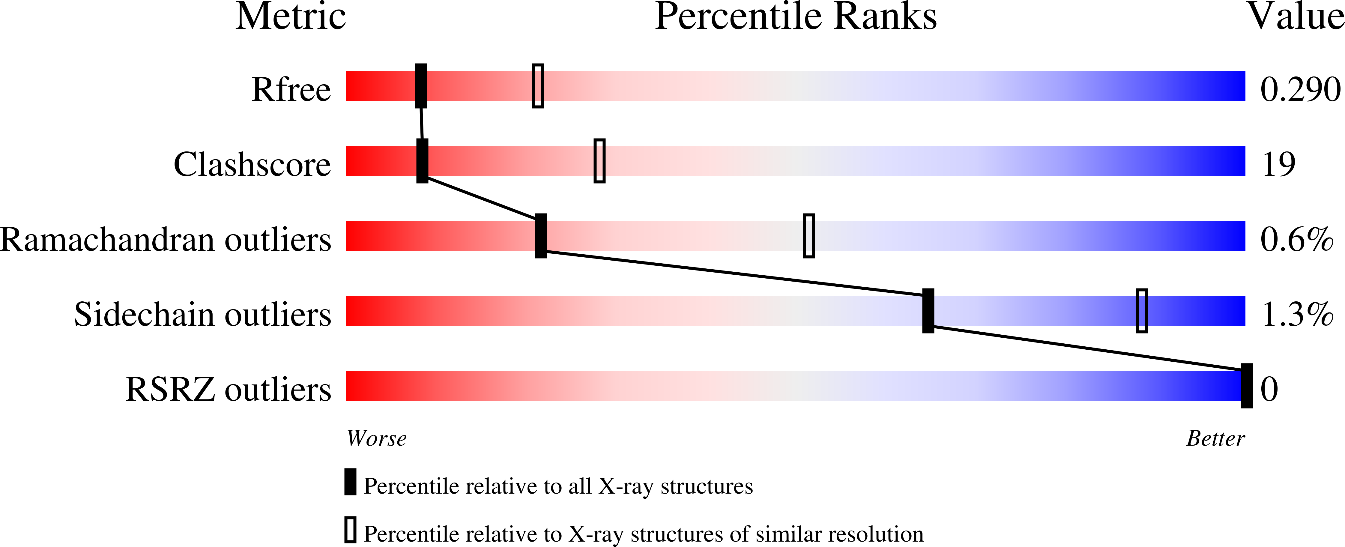 9F1A validation report