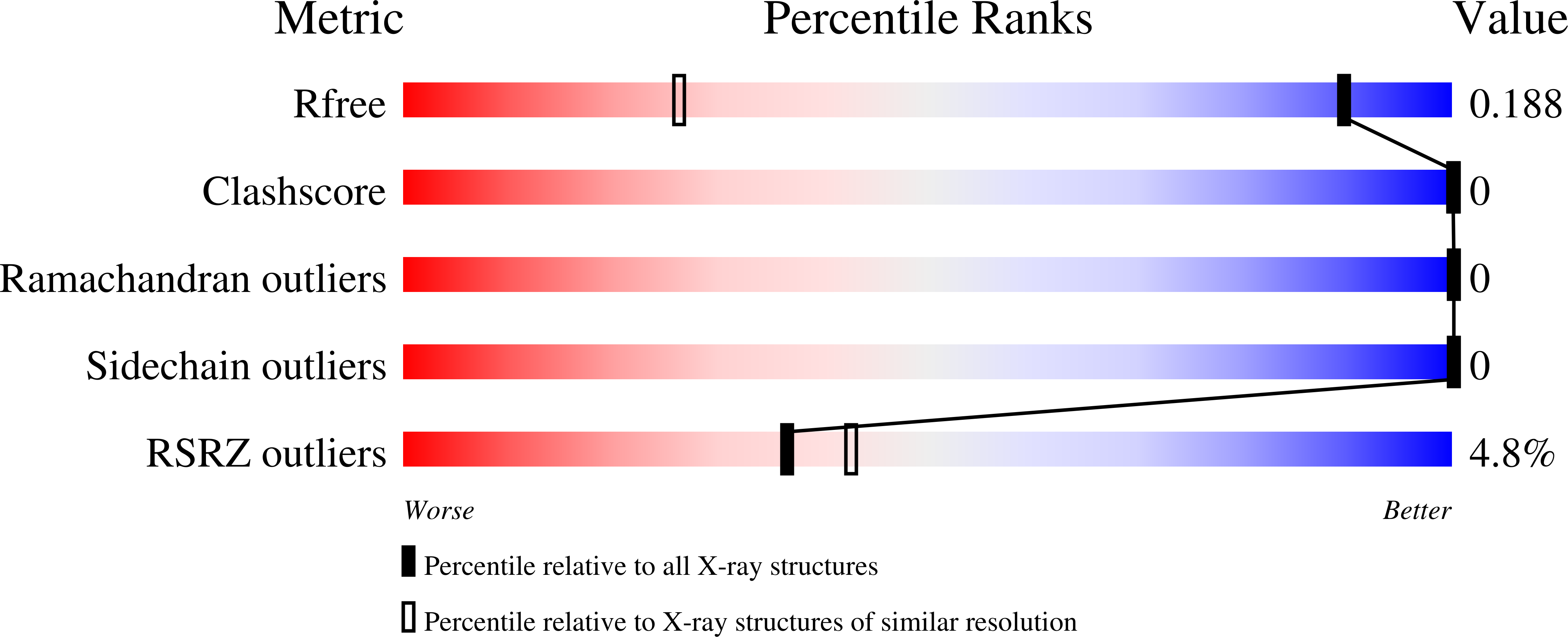 9F1J validation report