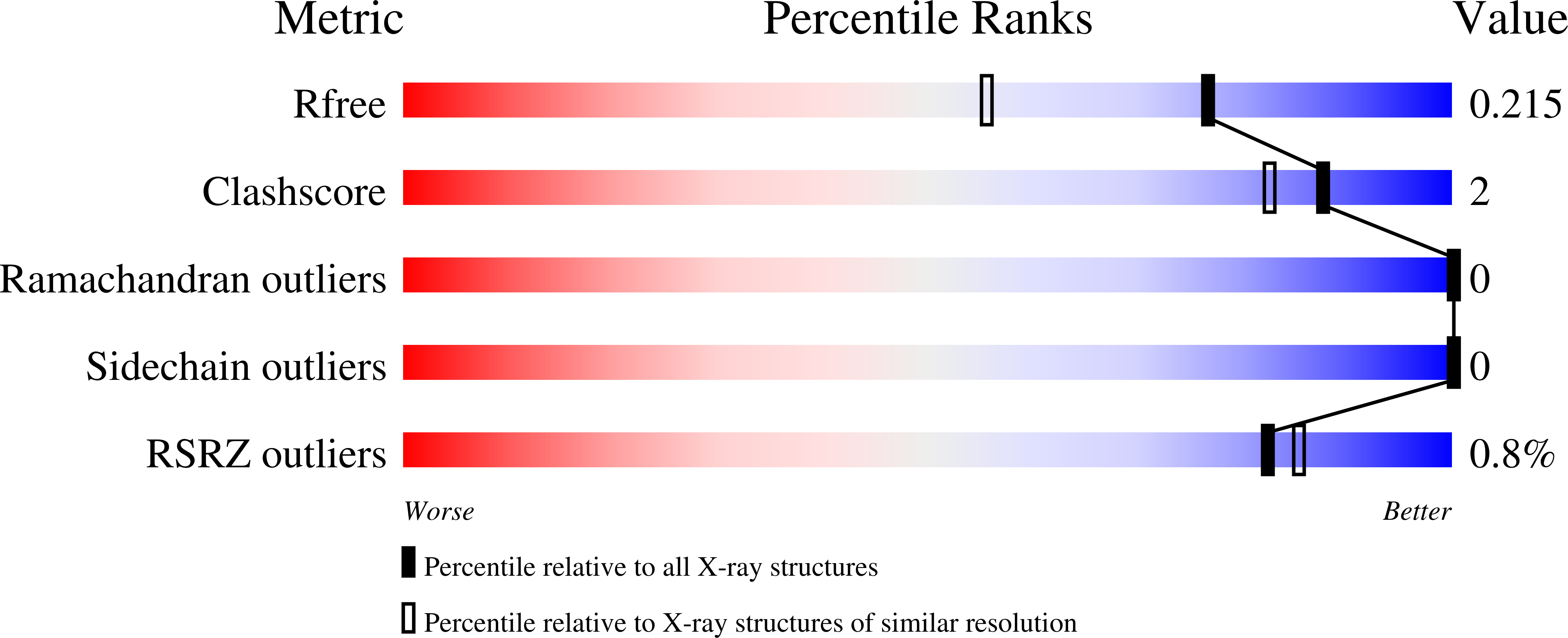 9F1K validation report