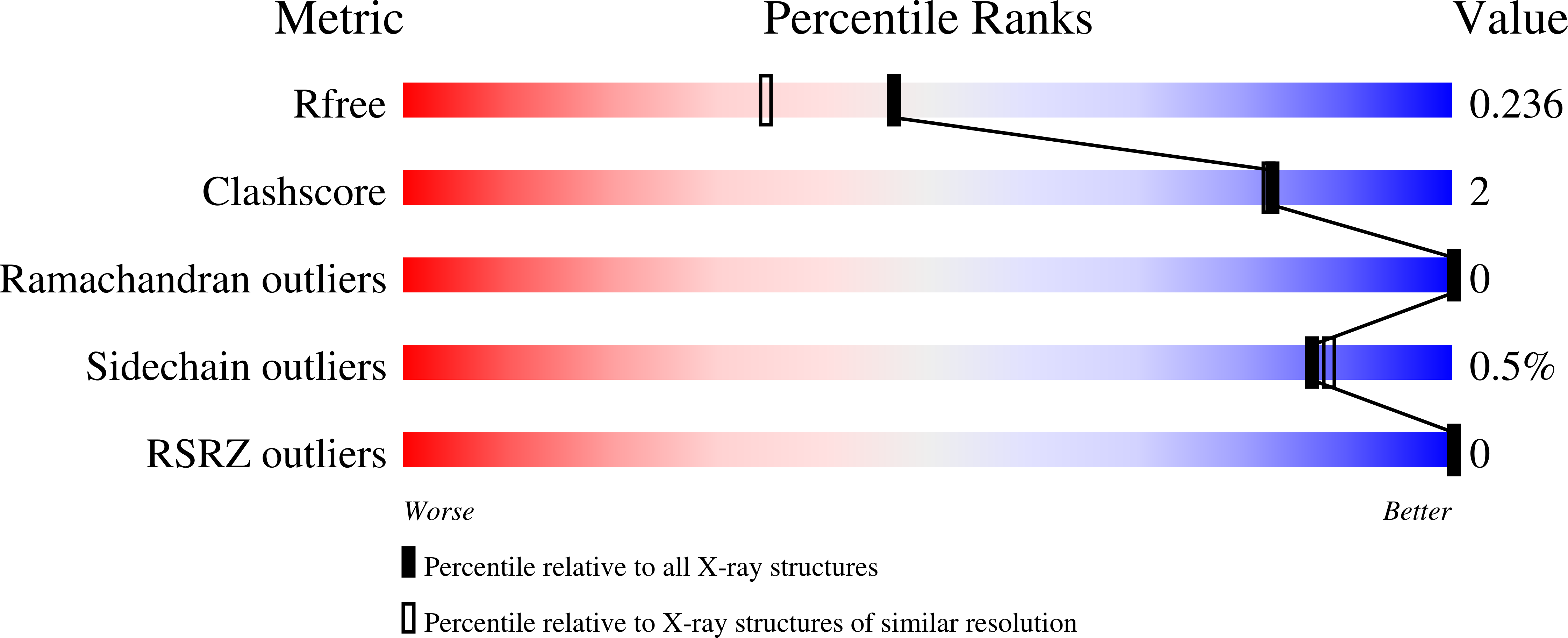 9F1M validation report