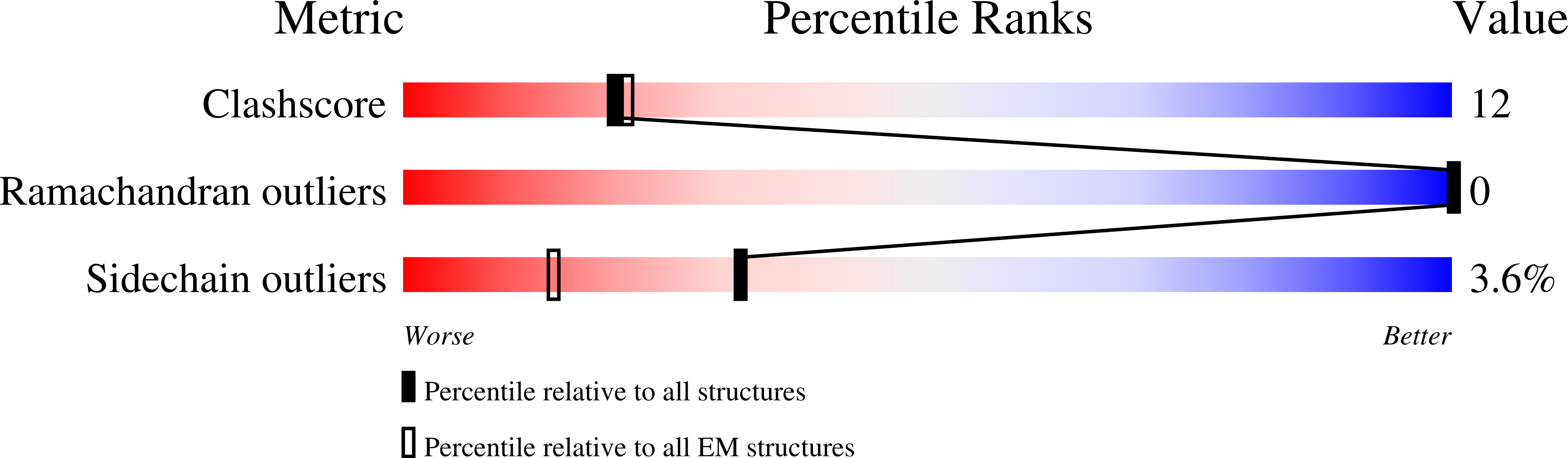9F1R validation report