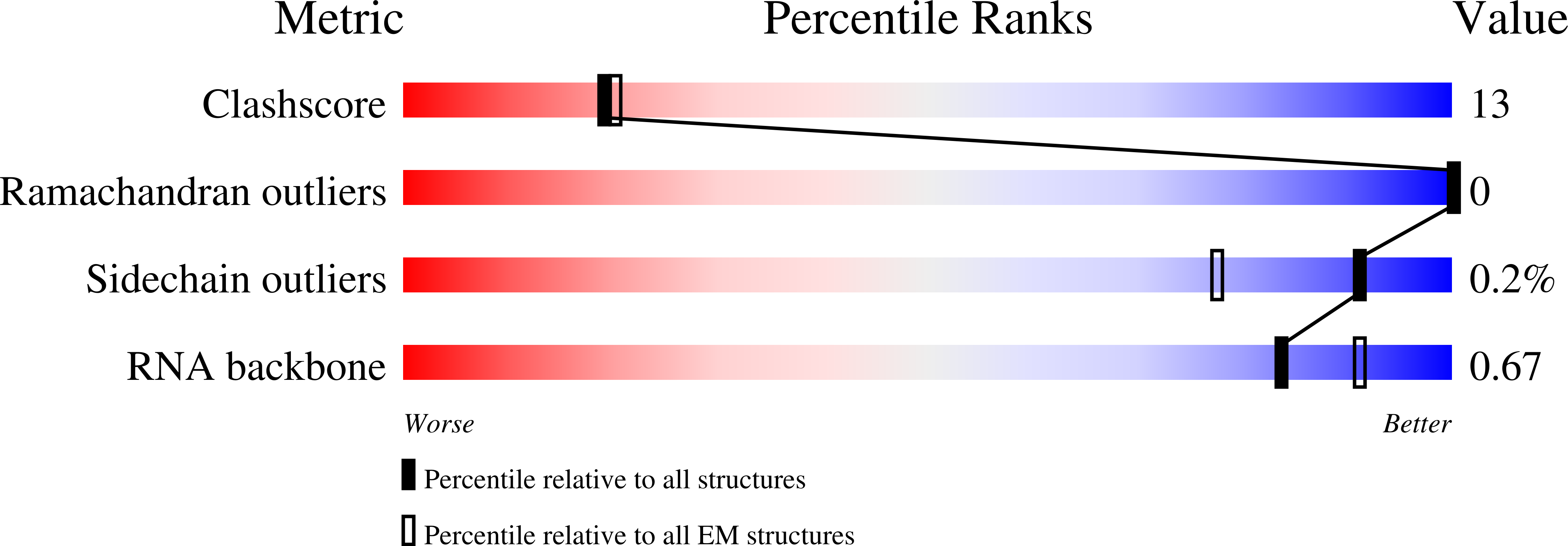 9F1U validation report