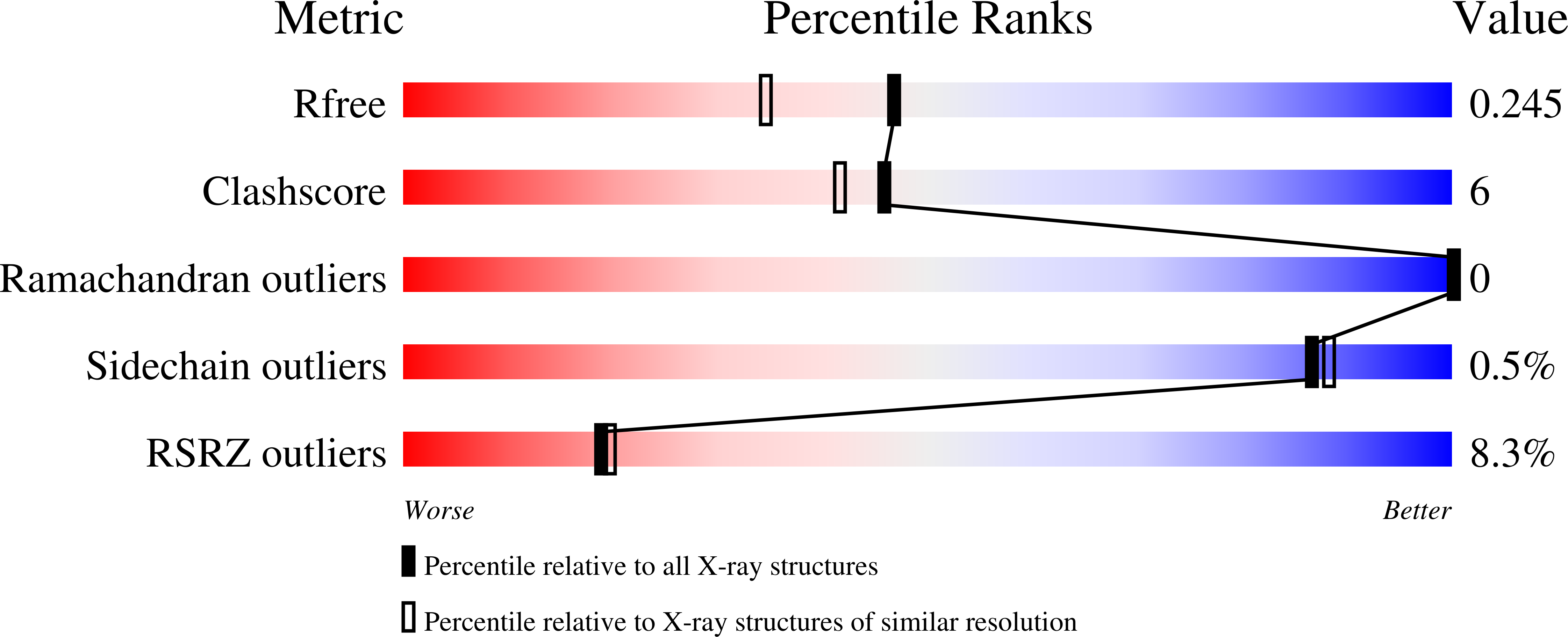 9F1V validation report