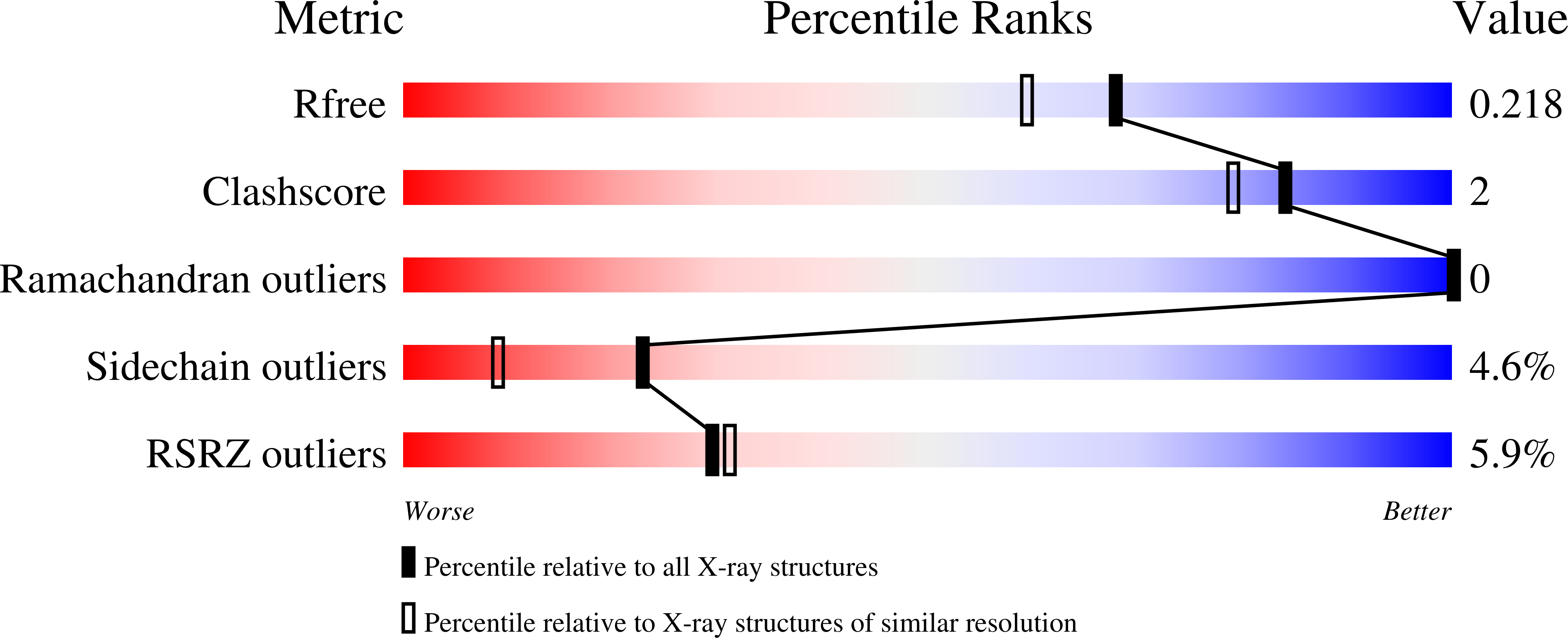 9F28 validation report